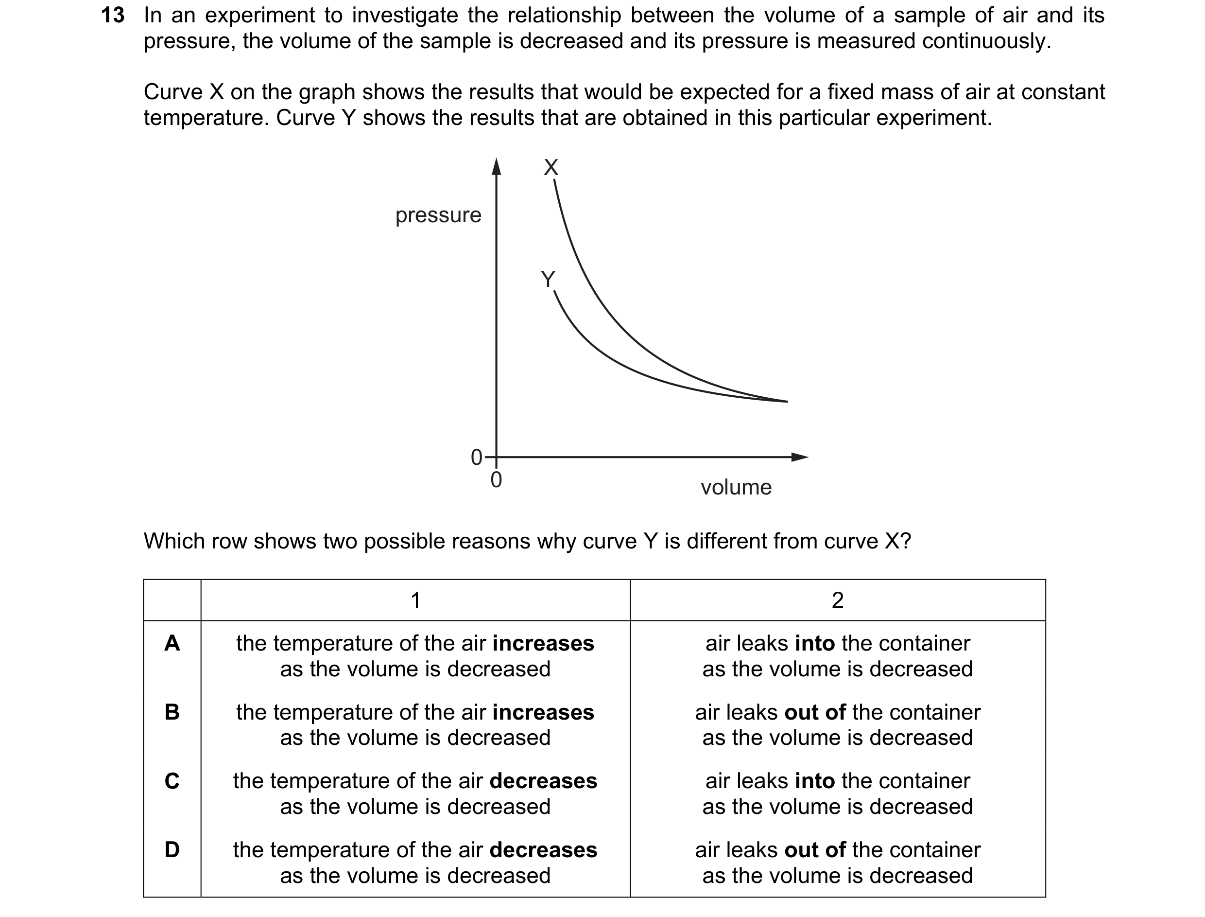Question 123: In an experiment to investigate the relationship between the volume of a sample of air and its pressure, the volume of the sample is decrea…