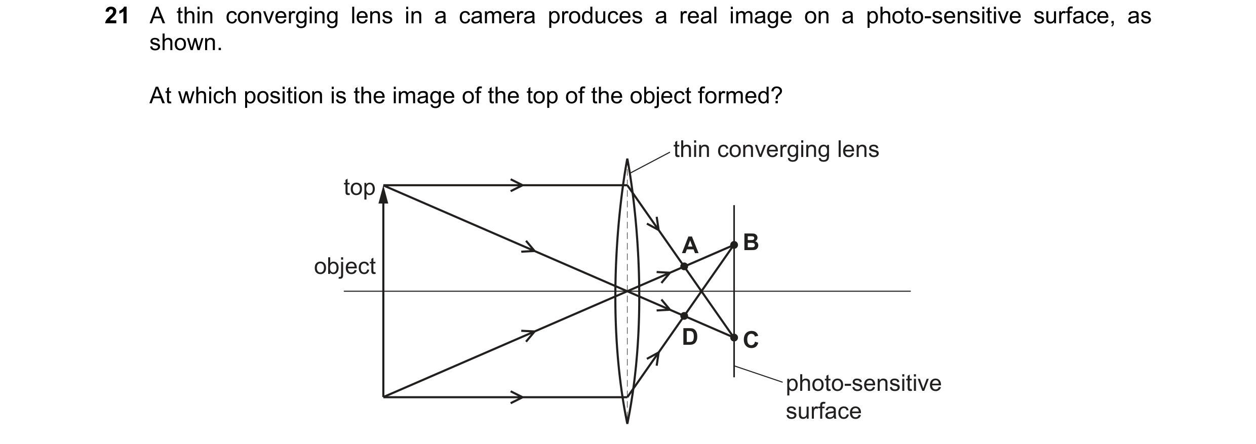 Question 150: A thin converging lens in a camera produces a real image on a photo-sensitive surface, as shown. At which position is the image of the top …
