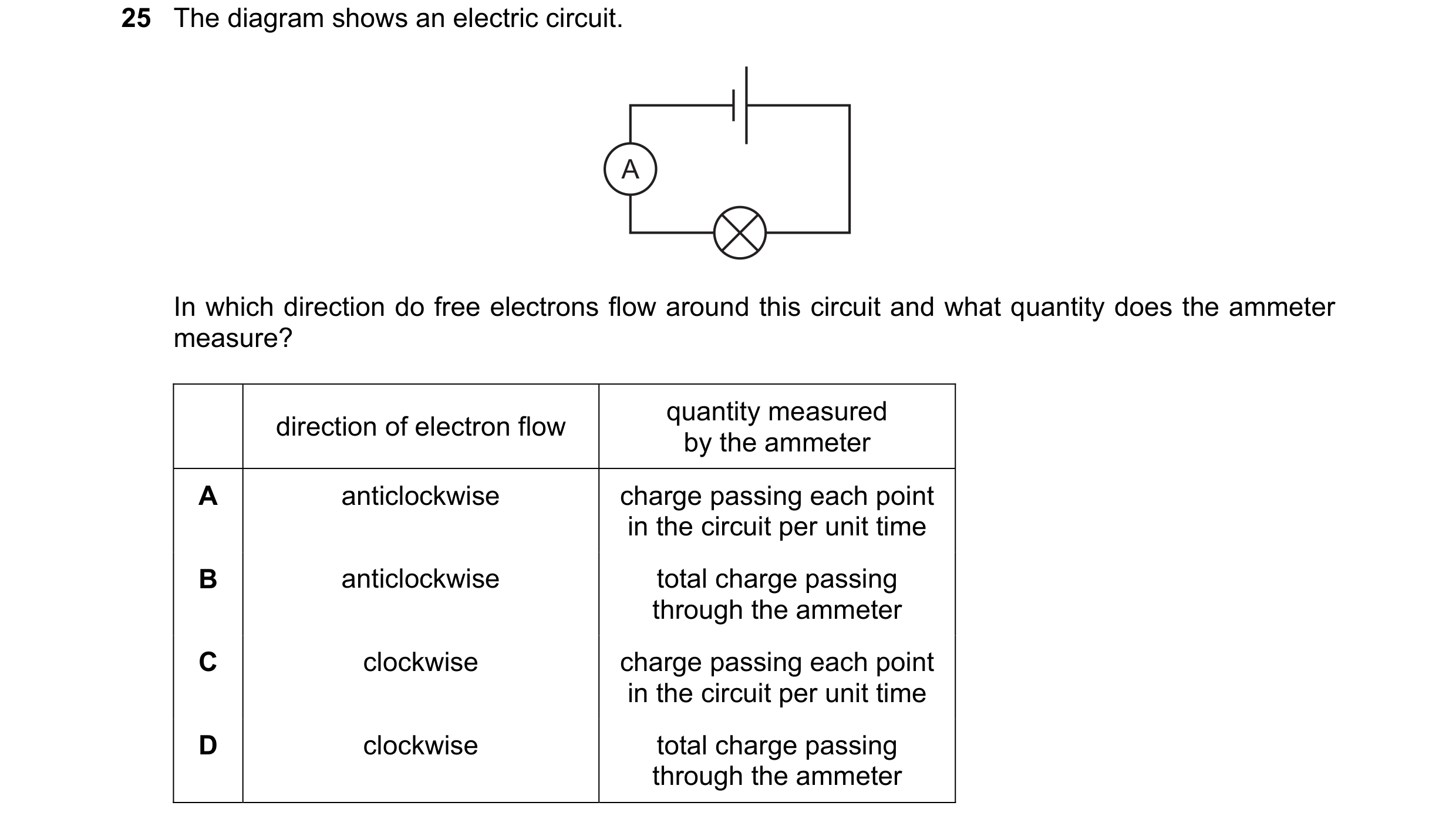 Question 265: The diagram shows an electric circuit. A In which direction do free electrons flow around this circuit and what quantity does the ammeter m…