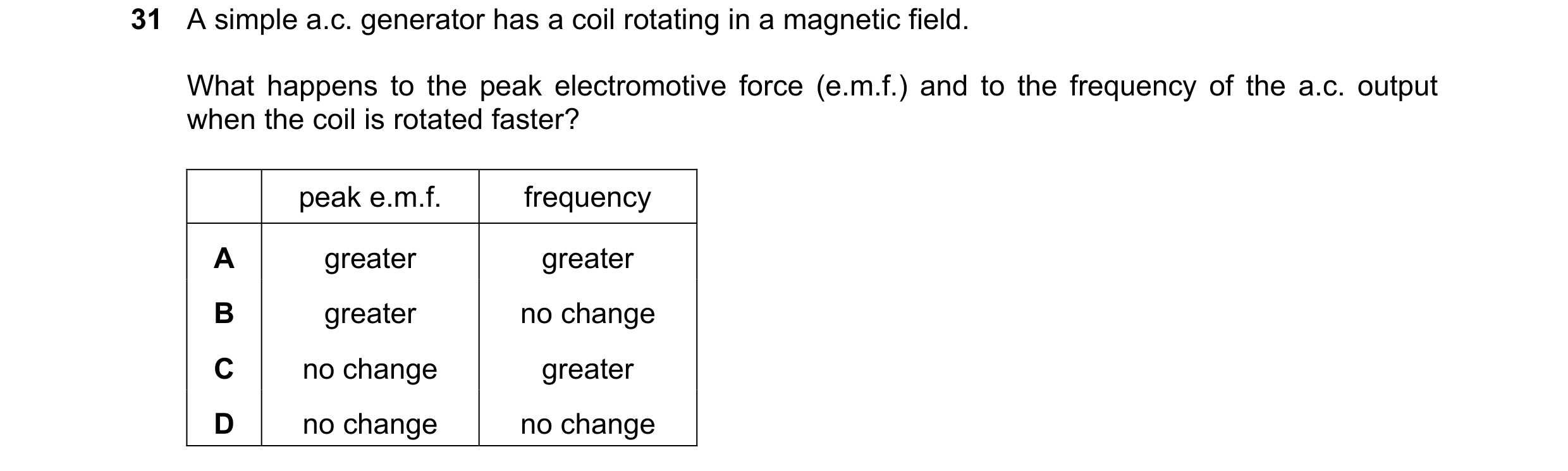 Question 149: A simple a.c. generator has a coil rotating in a magnetic field. What happens to the peak electromotive force (e.m.f.) and to the frequency…