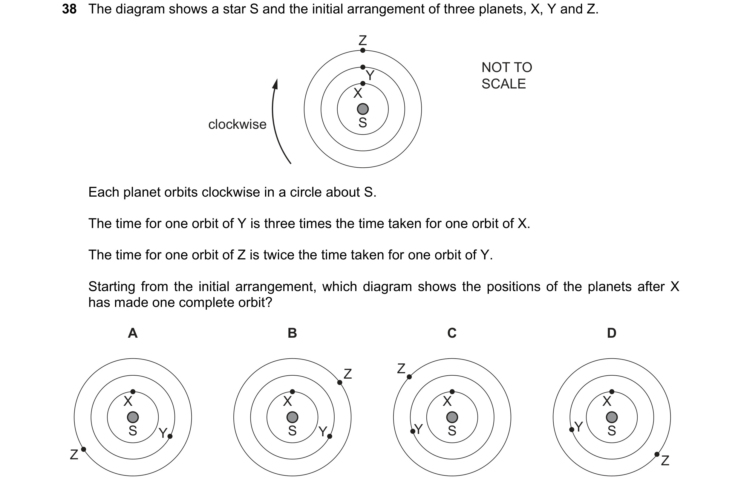 Question 12: The diagram shows a star S and the initial arrangement of three planets, X, Y and Z. Z NOT TO Y SCALE X clockwise S Each planet orbits cloc…