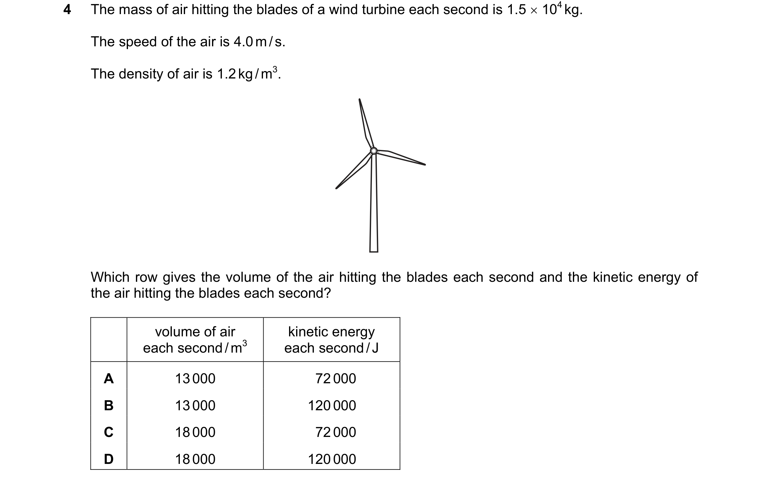 Question 174: The mass of air hitting the blades of a wind turbine each second is 1.5 × 104 kg. The speed of the air is 4.0 m / s. The density of air is …