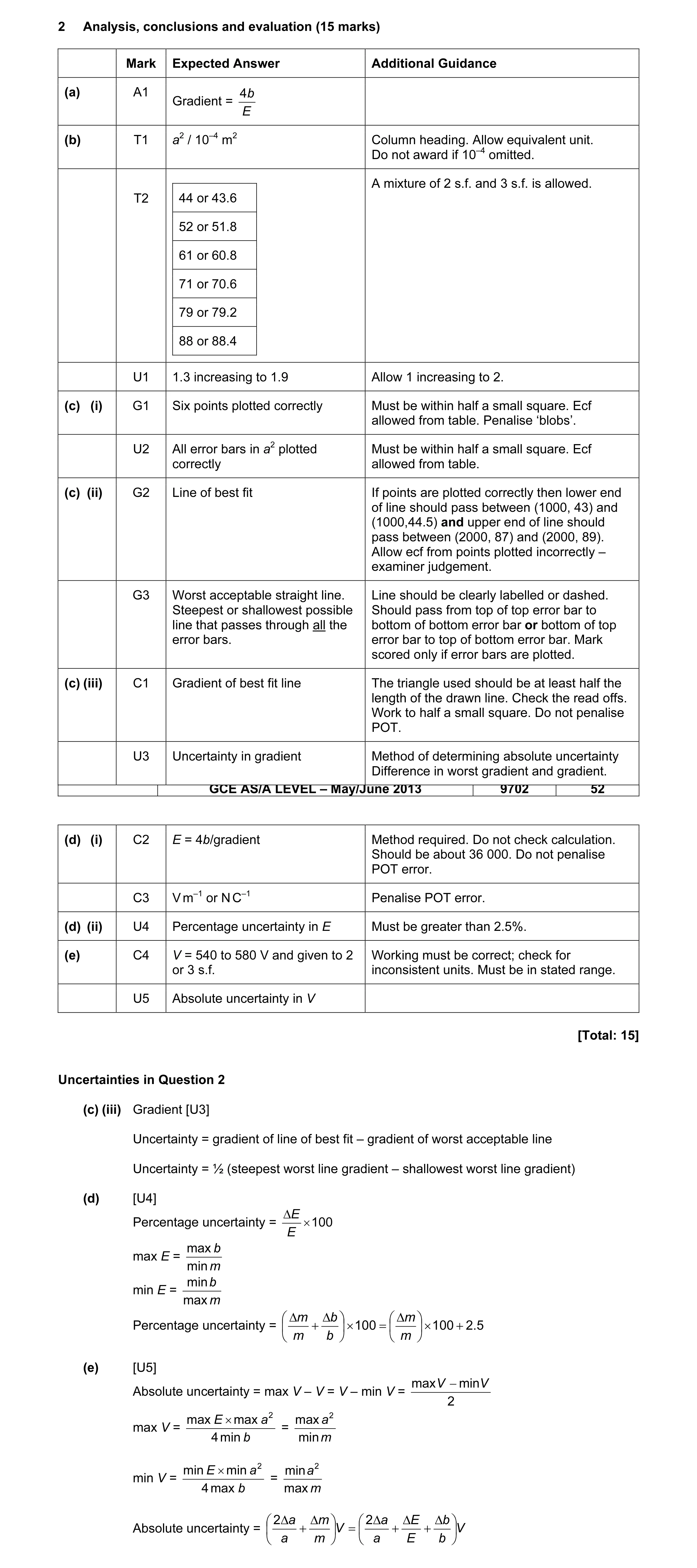 Mark scheme for question 12
