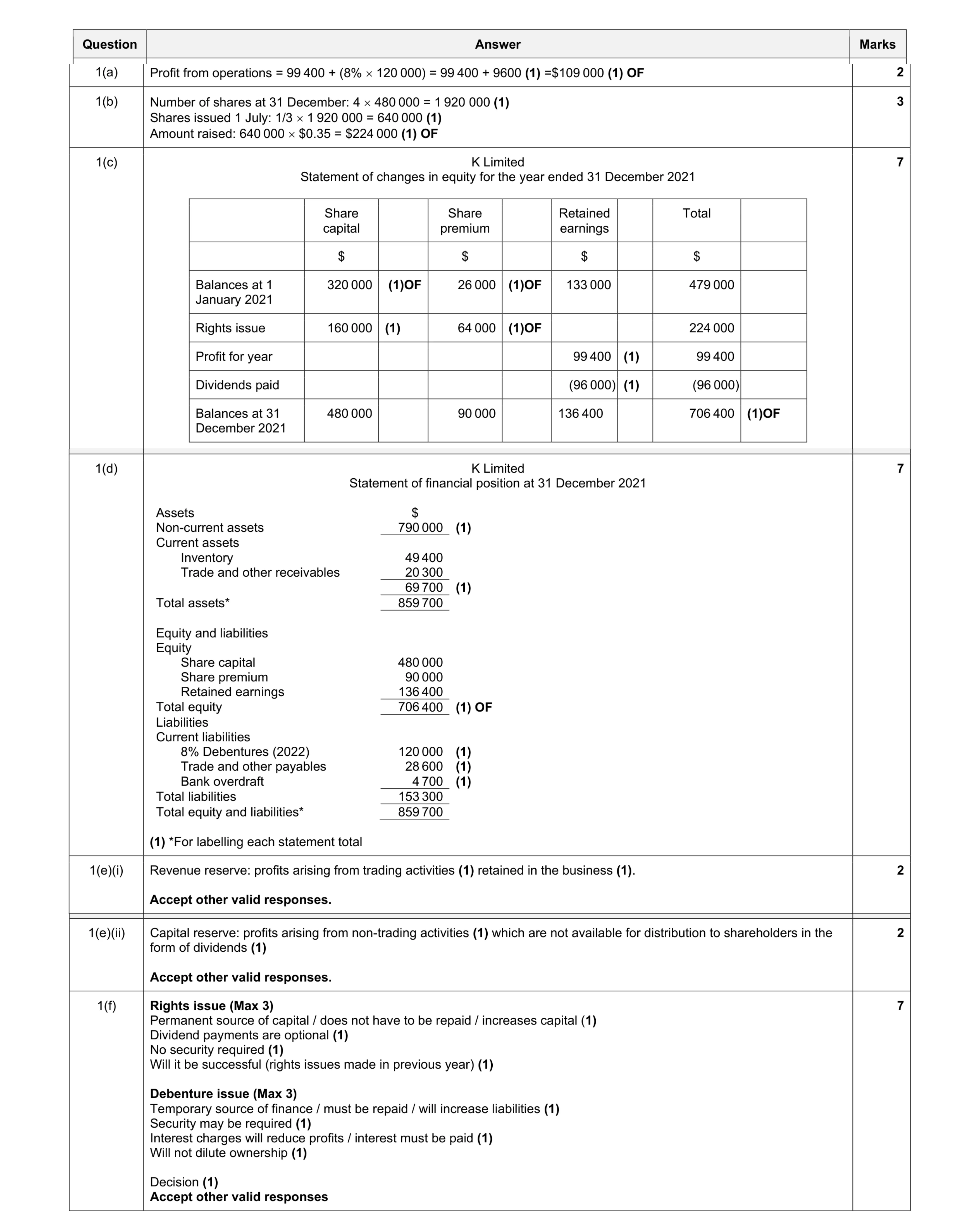 Mark scheme for question 61
