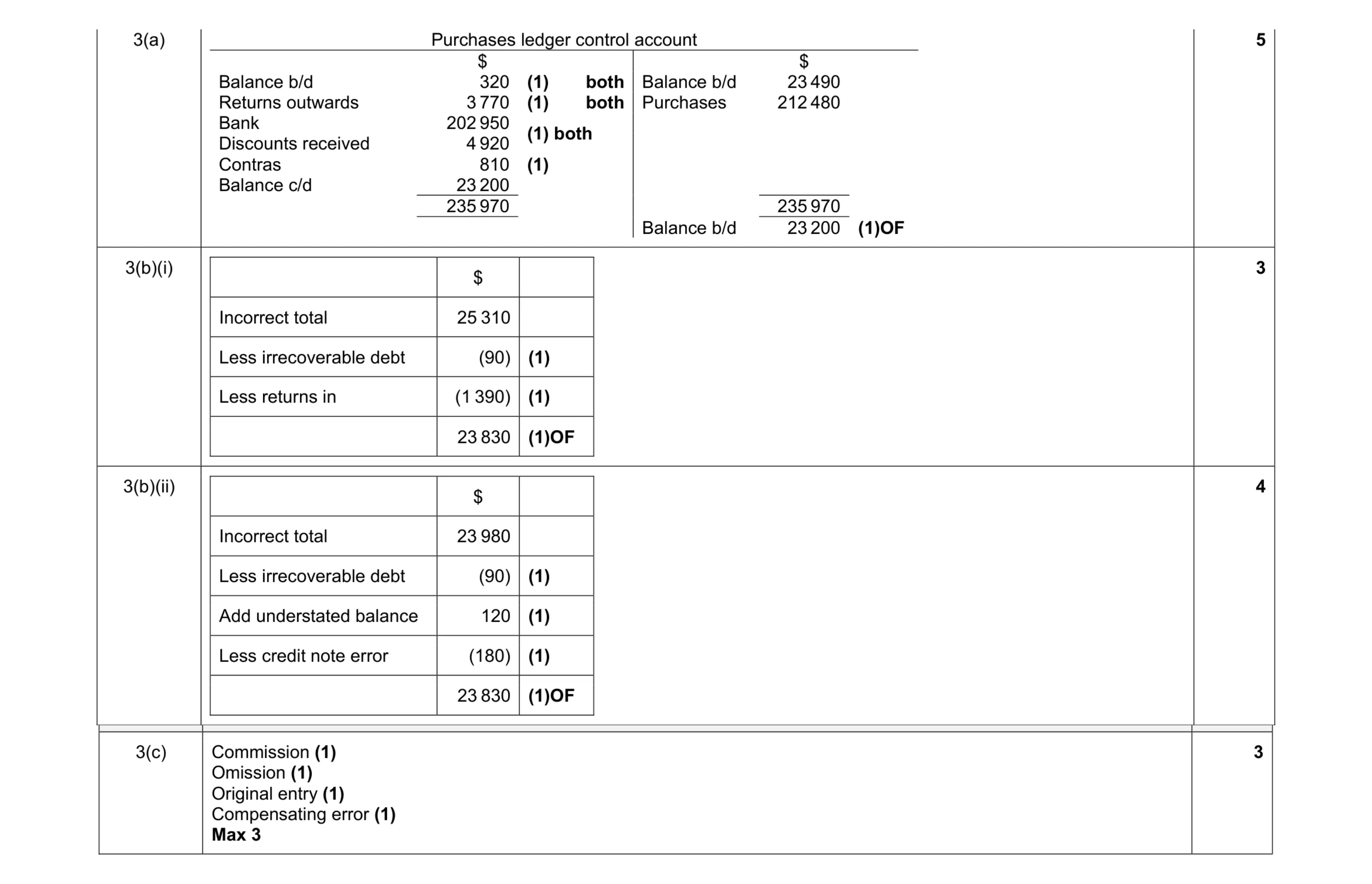 Mark scheme for question 29