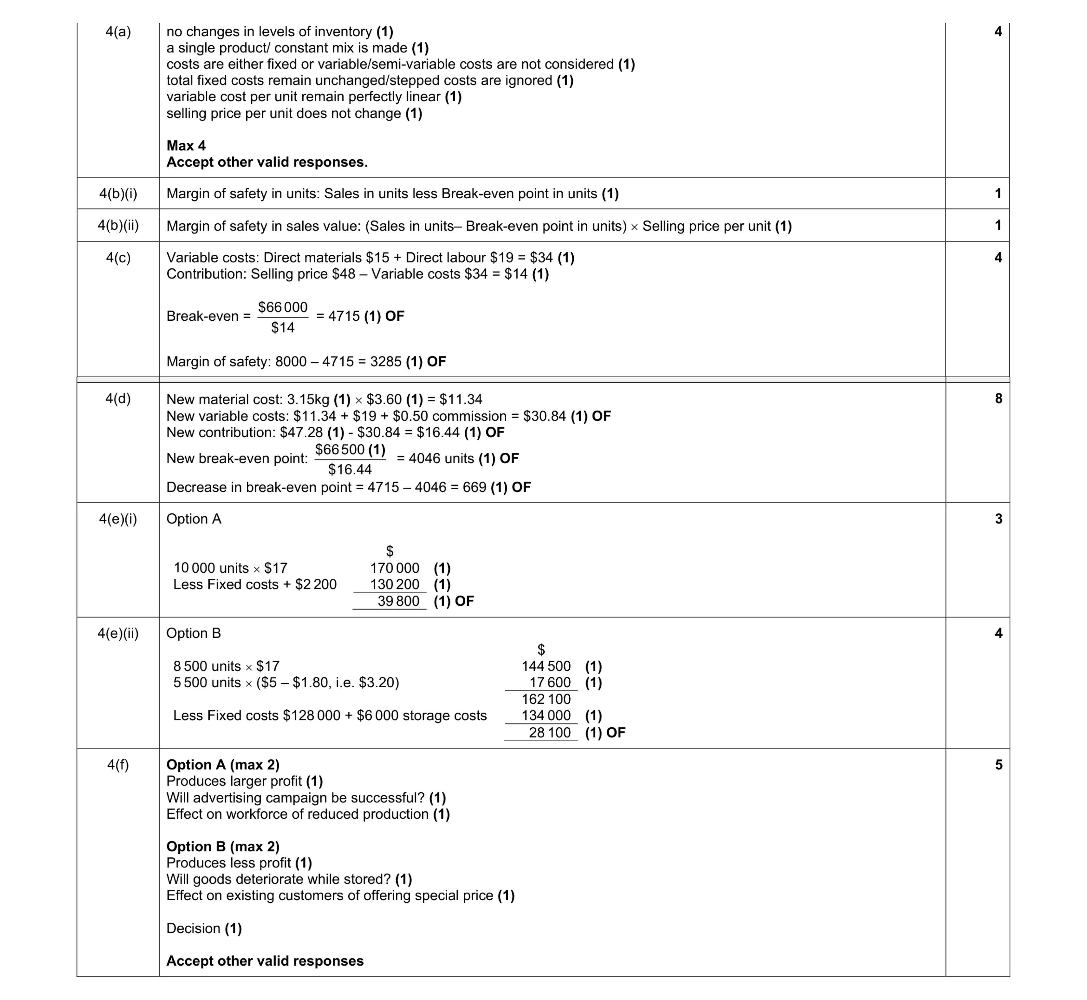 Mark scheme for question 19