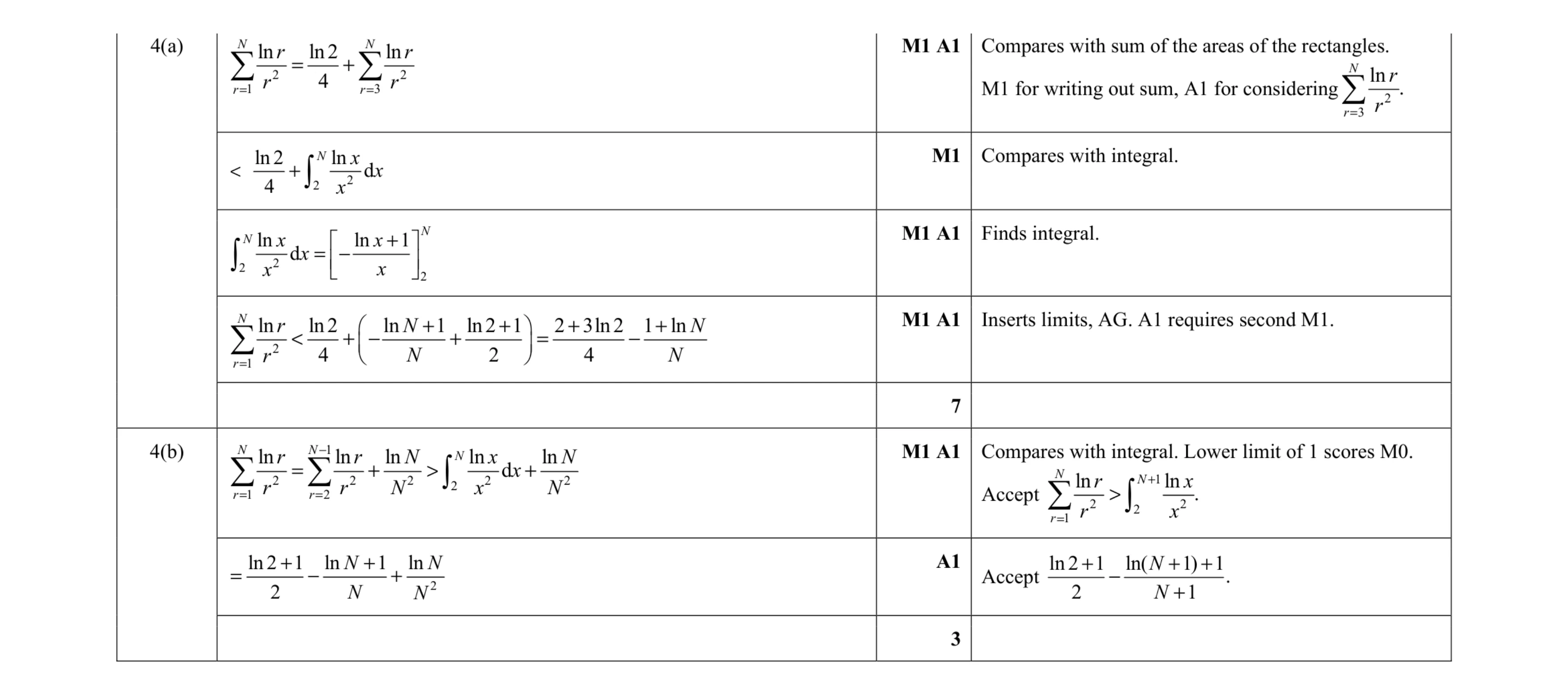 Mark scheme for question 31