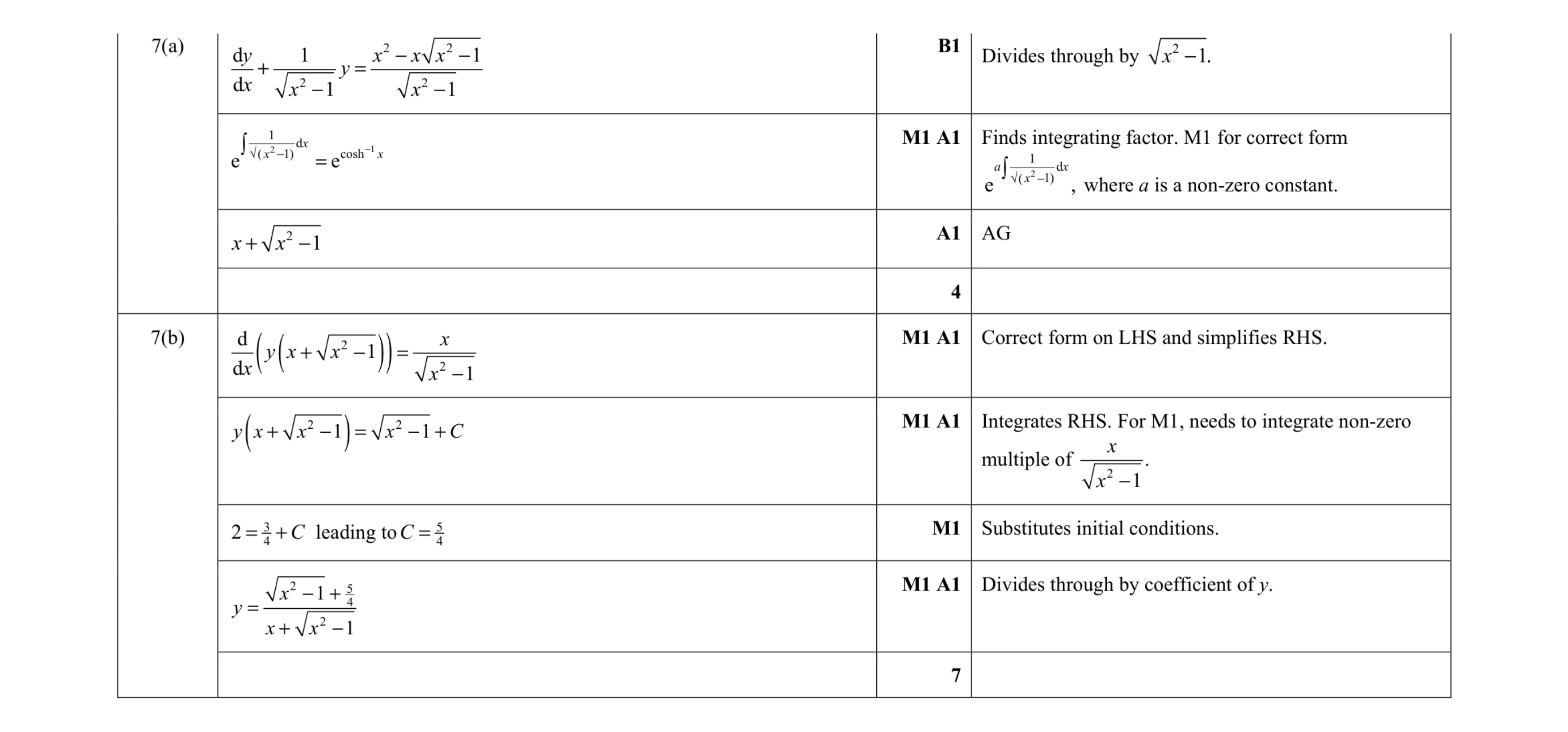 Mark scheme for question 24