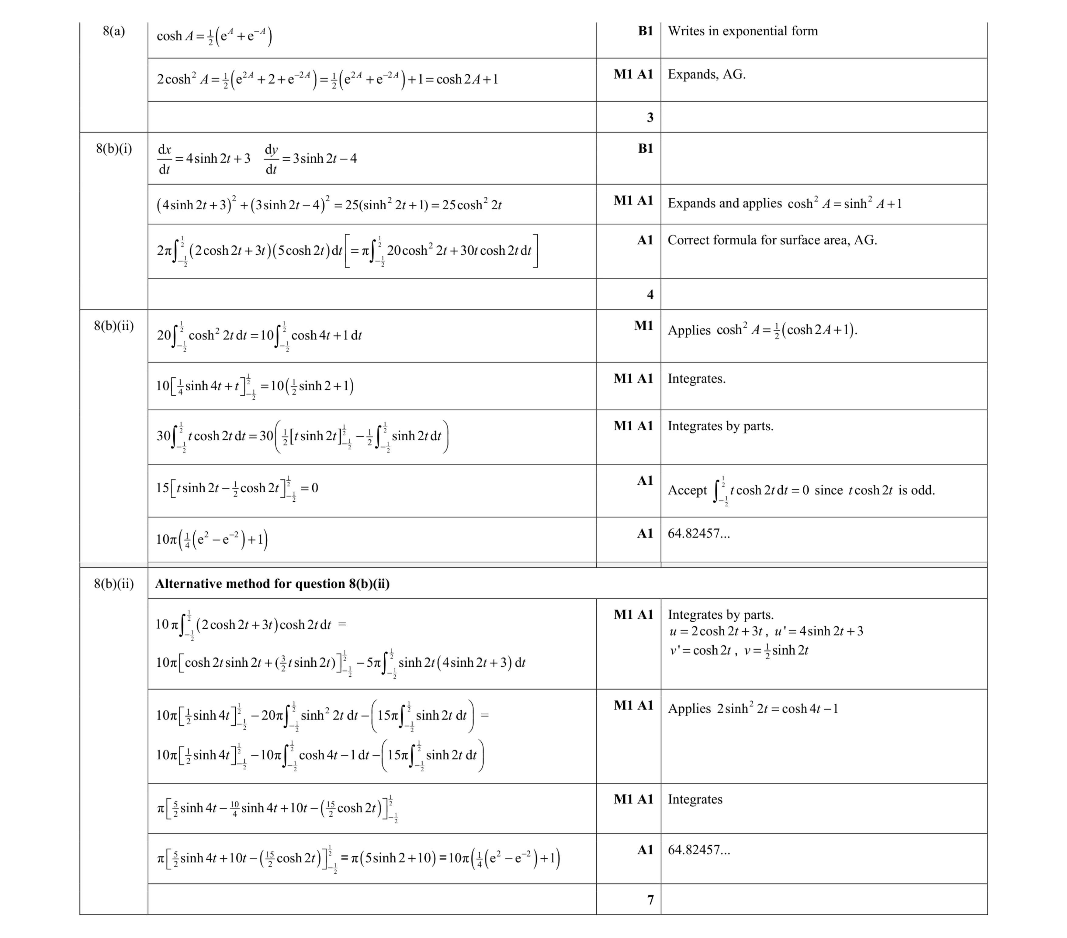 Mark scheme for question 13