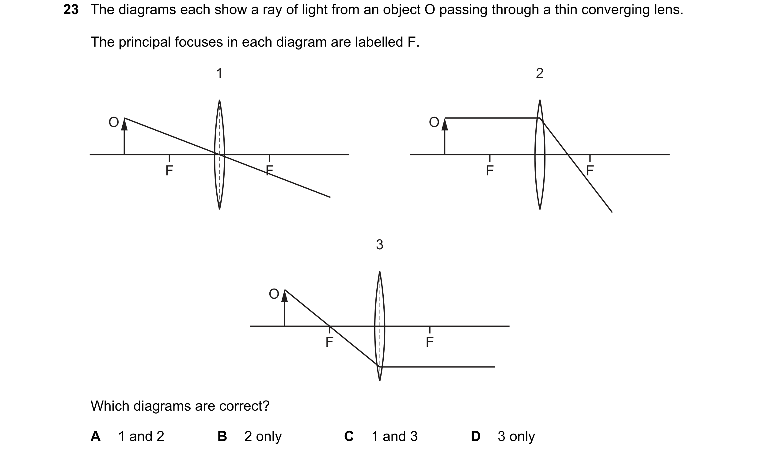 Question 103: The diagrams each show a ray of light from an object O passing through a thin converging lens. The principal focuses in each diagram are la…