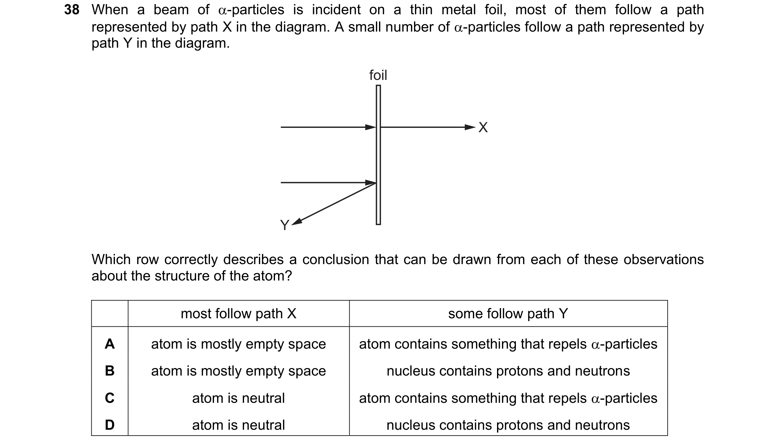 Question 118: When a beam of -particles is incident on a thin metal foil, most of them follow a path represented by path X in the diagram. A small numbe…