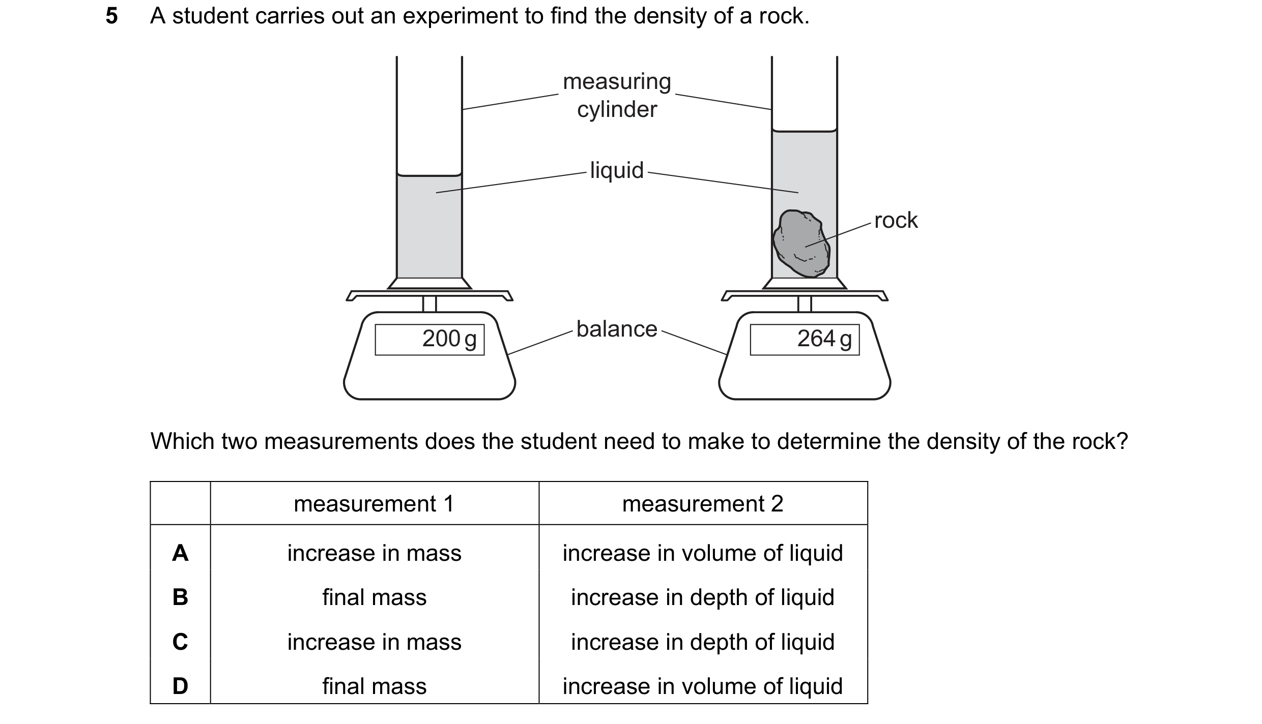 Question 50: A student carries out an experiment to find the density of a rock. measuring cylinder liquid rock 200 g balance 264 g Which two measurement…