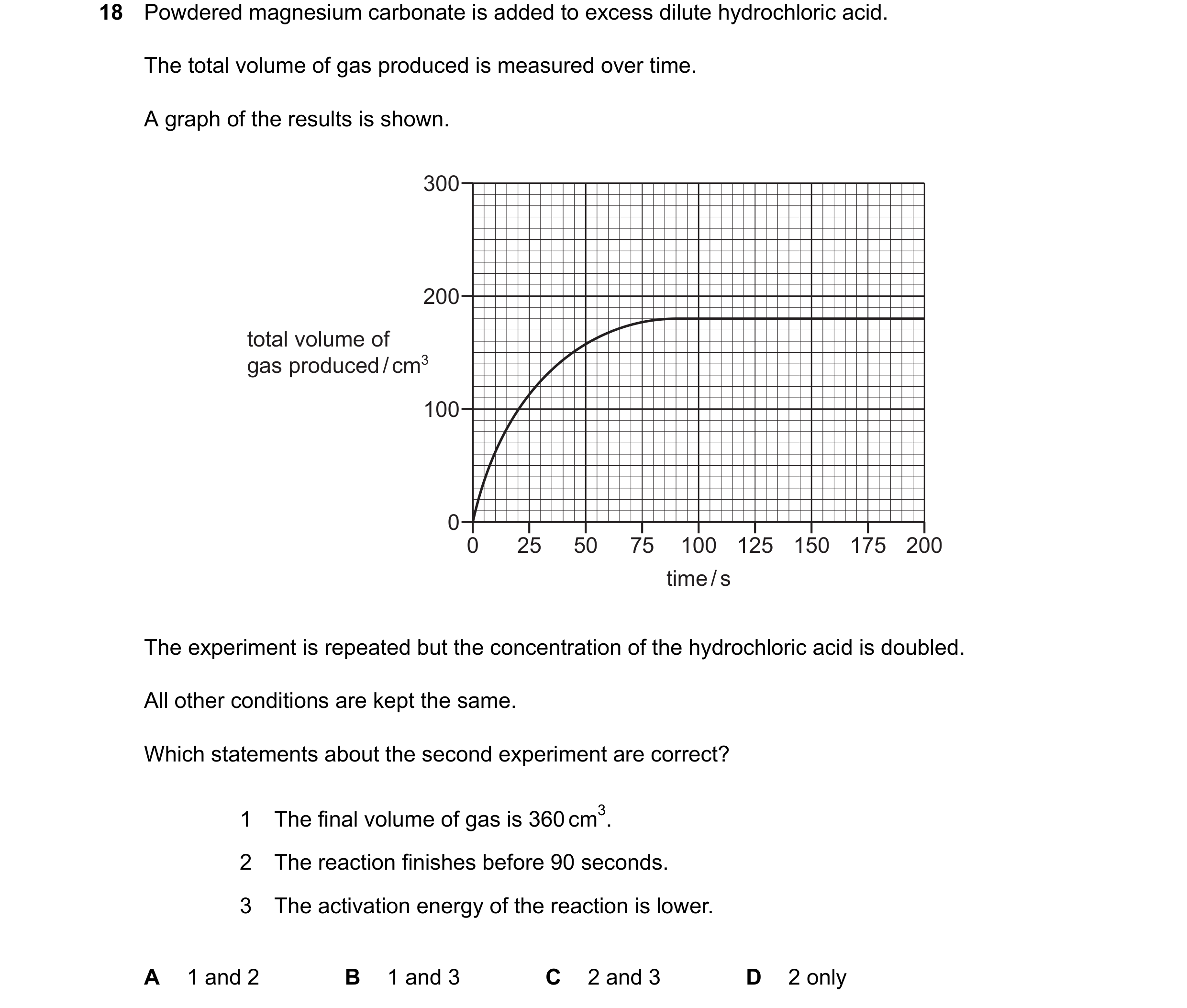 Question 24: Powdered magnesium carbonate is added to excess dilute hydrochloric acid. The total volume of gas produced is measured over time. A graph o…