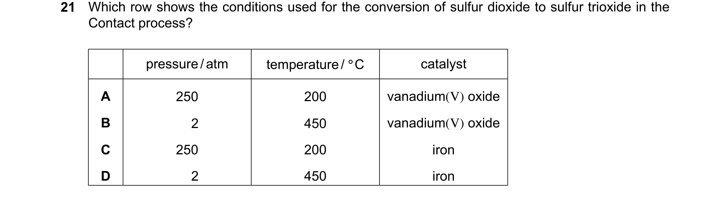 Question 30: Which row shows the conditions used for the conversion of sulfur dioxide to sulfur trioxide in the Contact process? pressure/atm temperatur…