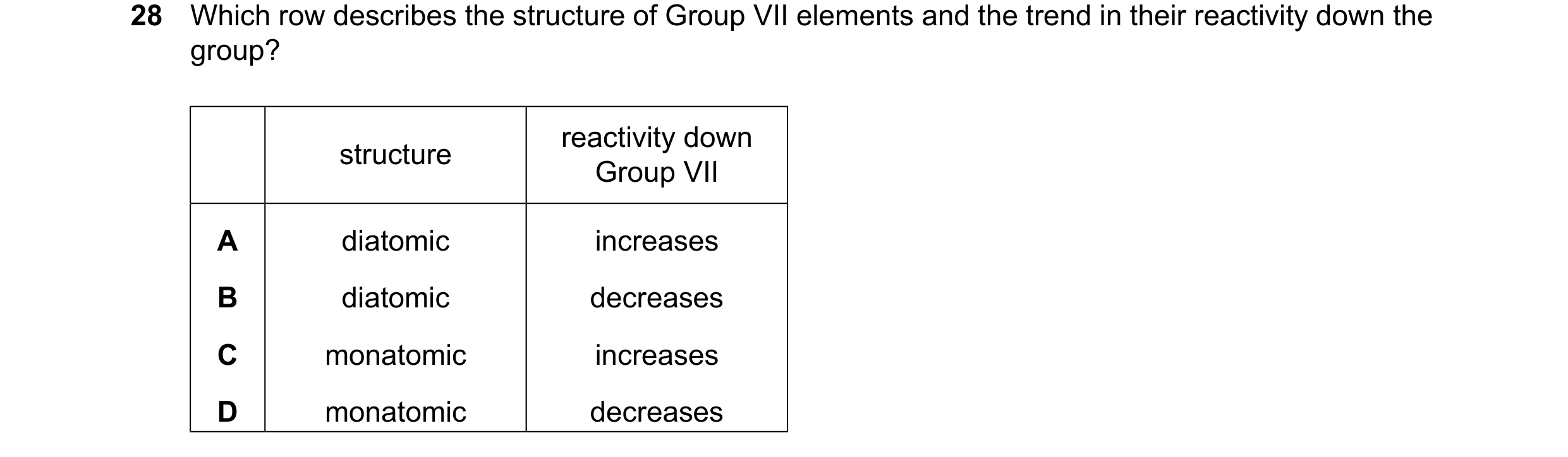 Question 12: Which row describes the structure of Group VII elements and the trend in their reactivity down the group? reactivity down structure Group V…