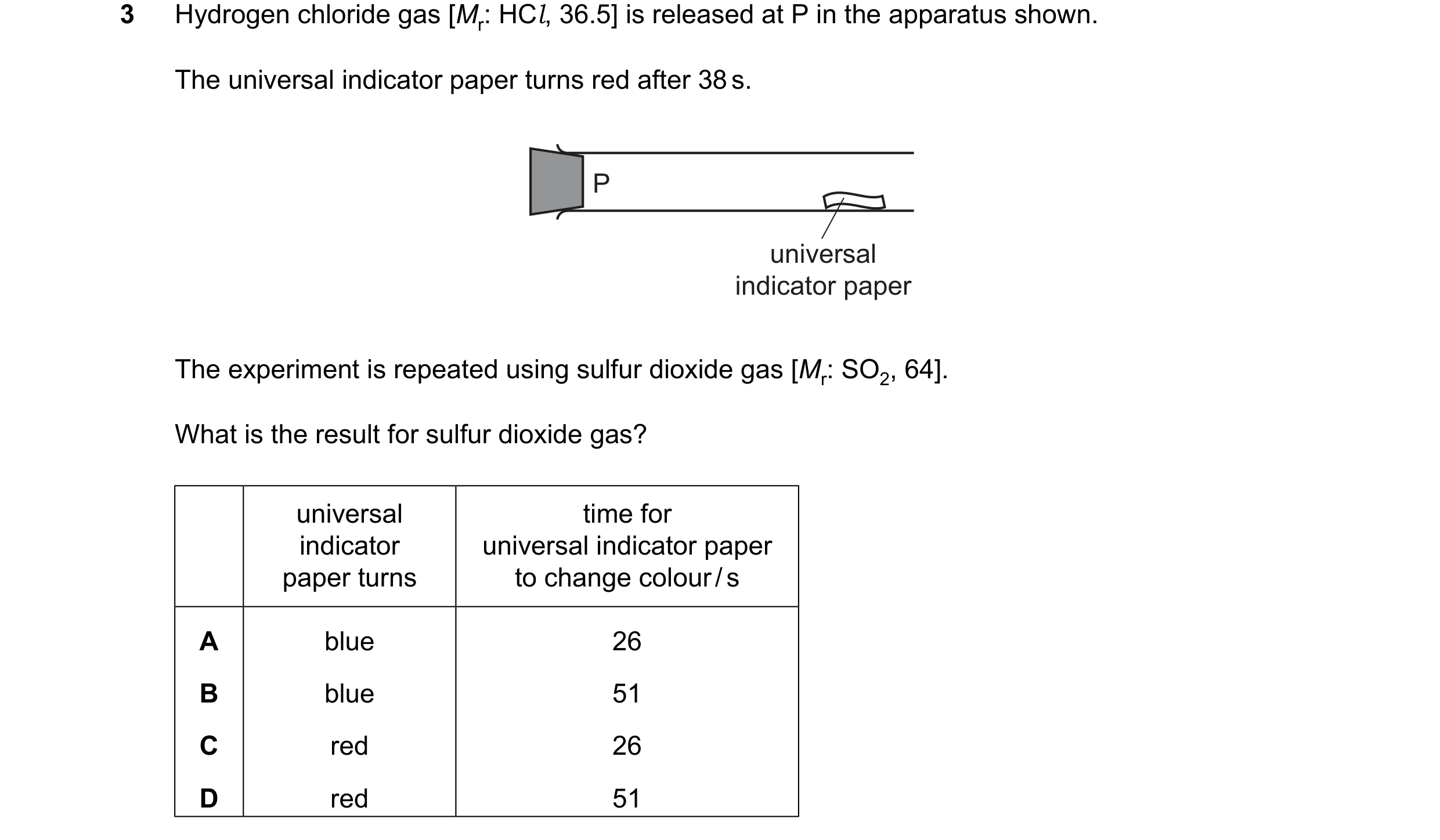 Question 13: Hydrogen chloride gas [Mr: HCl, 36.5] is released at P in the apparatus shown. The universal indicator paper turns red after 38s. P univers…