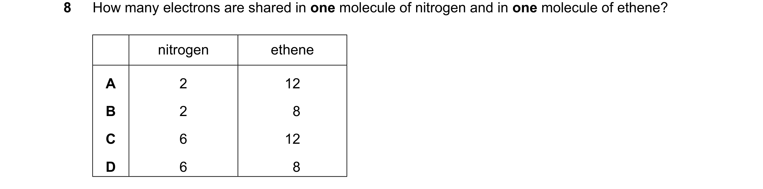 Question 20: How many electrons are shared in one molecule of nitrogen and in one molecule of ethene? nitrogen ethene A 2 12 B 2 8 C 6 12 D 6 8