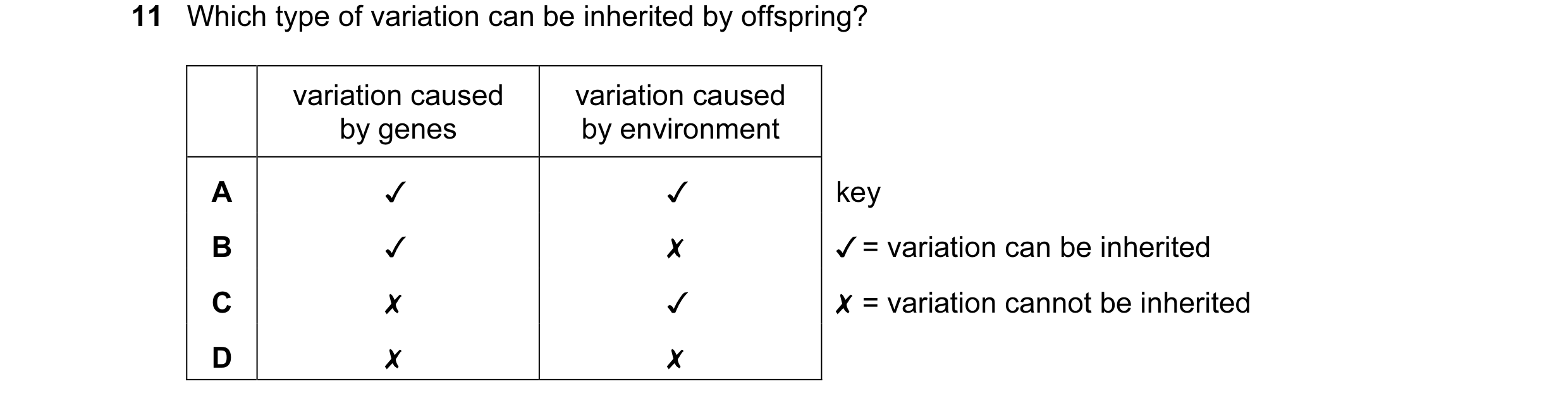 Question 5: Which type of variation can be inherited by offspring?

variation caused

variation caused

by genes by environment
A v v
B v x
Cc x v
D x …