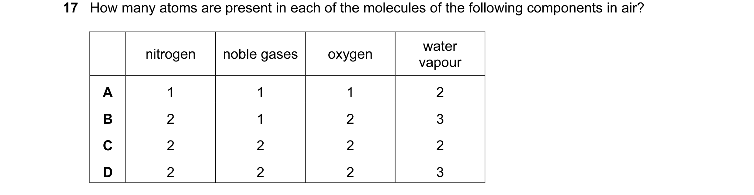 Question 7: How many atoms are present in each of the molecules of the following components in air? water nitrogen noble gases oxygen vapour A 1 1 1 2 …