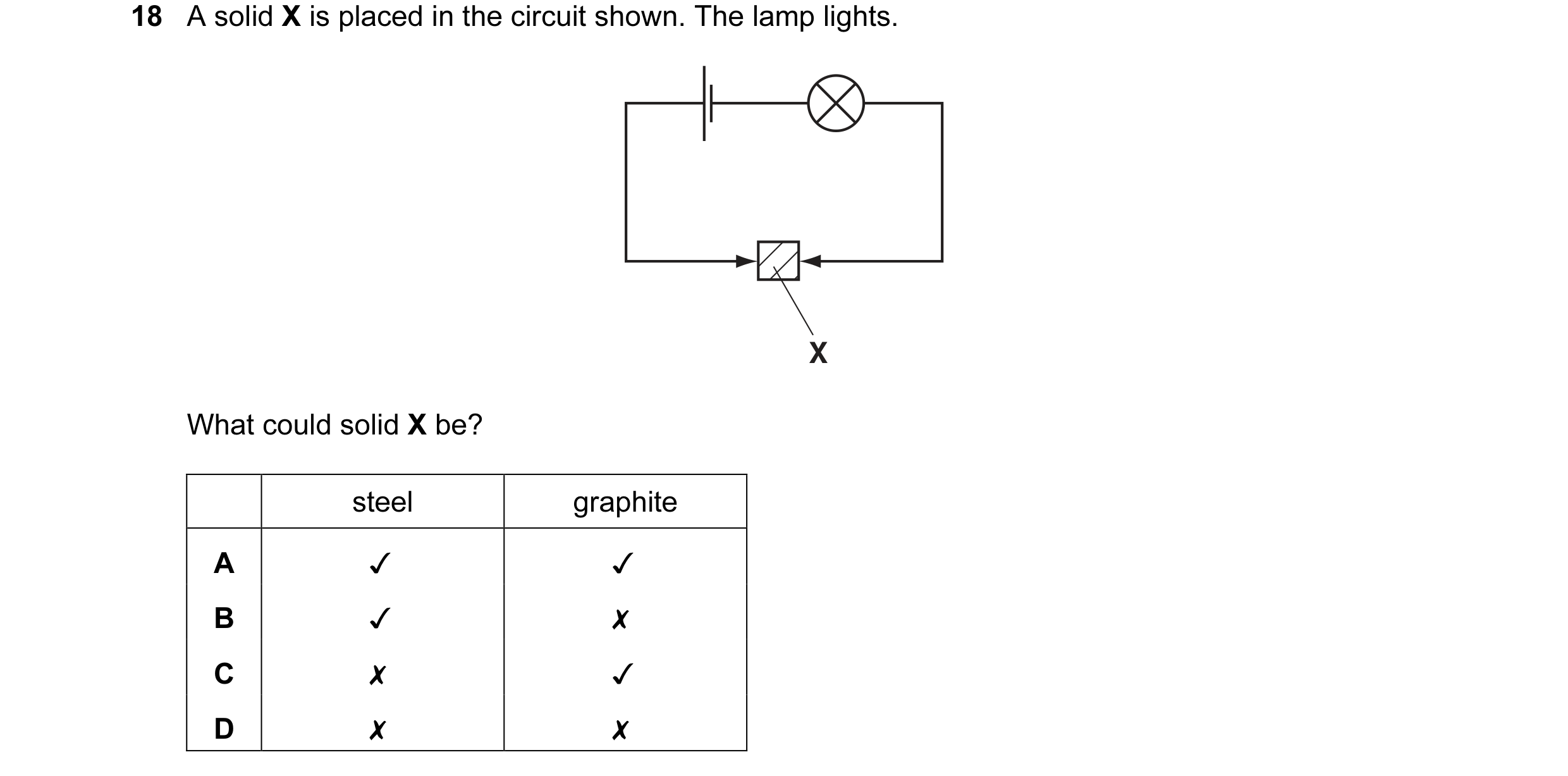 Question 8: A solid X is placed in the circuit shown. The lamp lights.
What could solid X be?
steel graphite
A v v
B v x
Cc x v
D x x