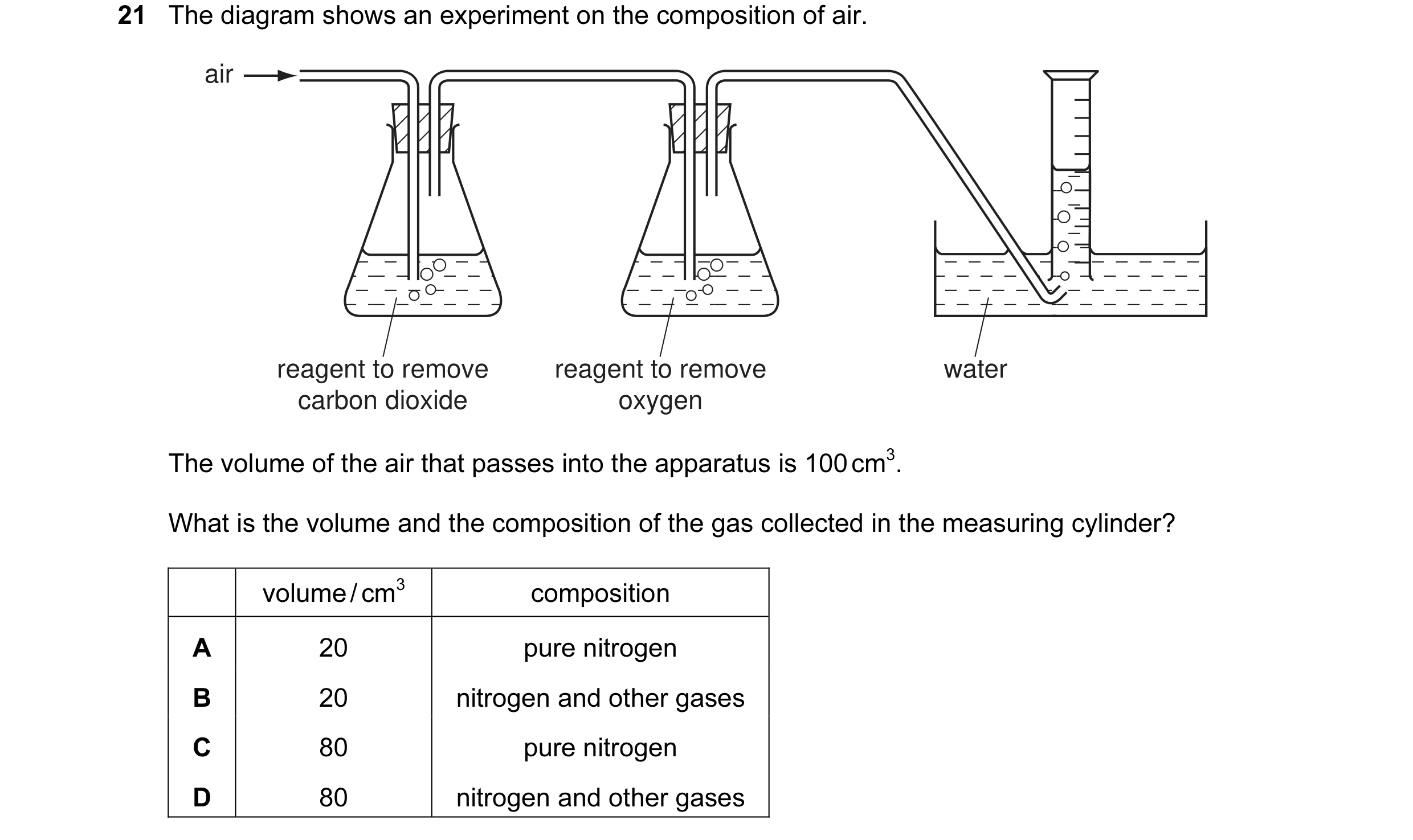 Question 8: The diagram shows an experiment on the composition of air. air reagent to remove reagent to remove water carbon dioxide oxygen The volume o…