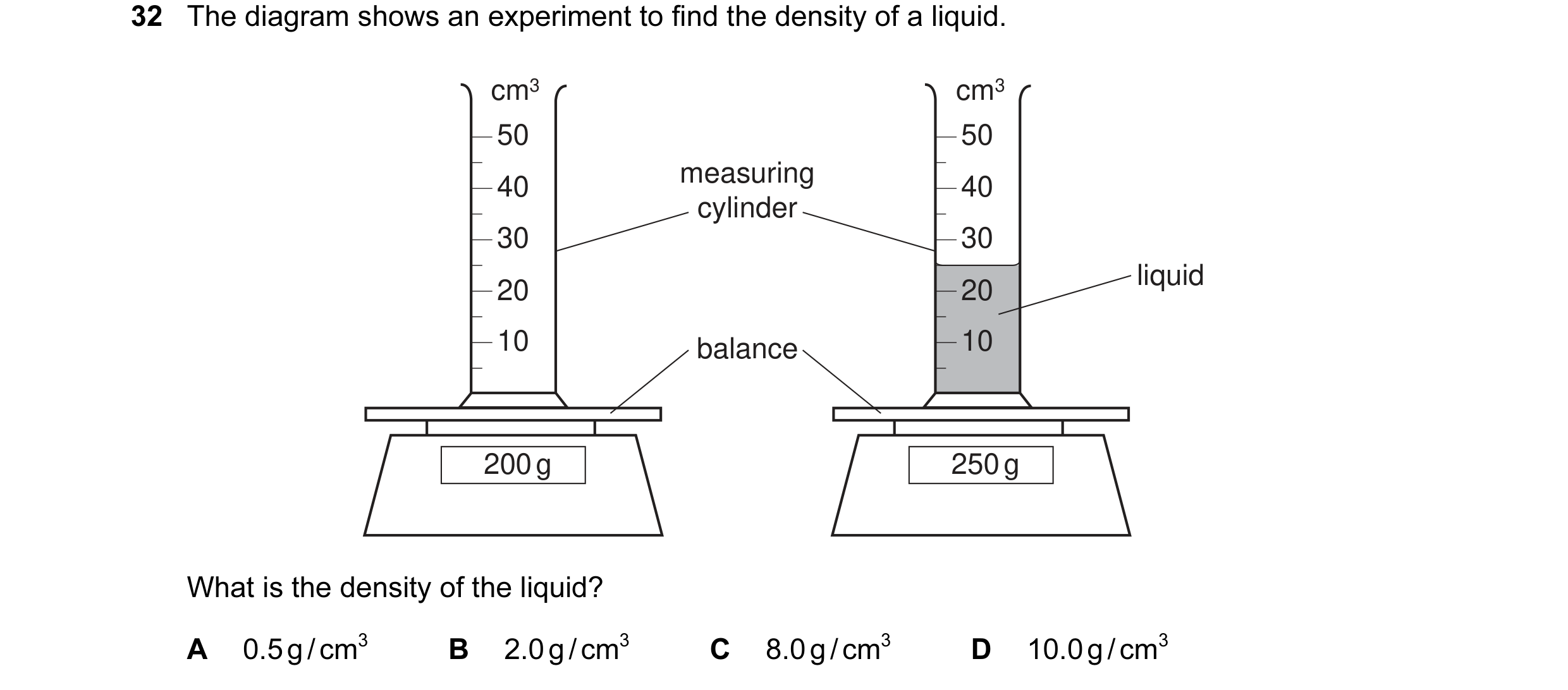 Question 8: The diagram shows an experiment to find the density of a liquid. cm3 cm3 50 50 measuring 40 40 cylinder 30 30 liquid 20 20 10 balance 10 20…
