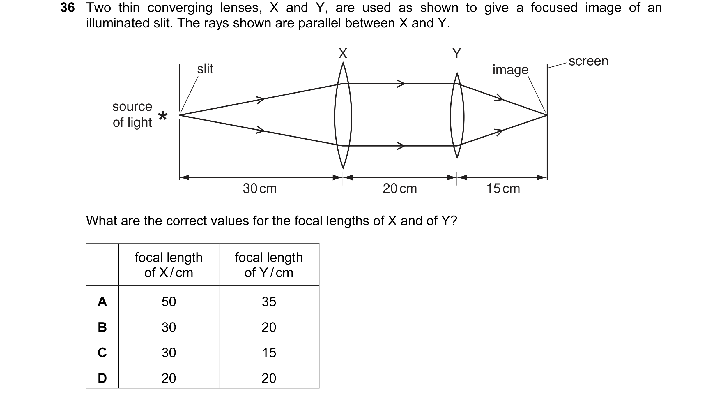 Question 7: Two thin converging lenses, X and Y, are used as shown to give a focused image of an illuminated slit. The rays shown are parallel between …