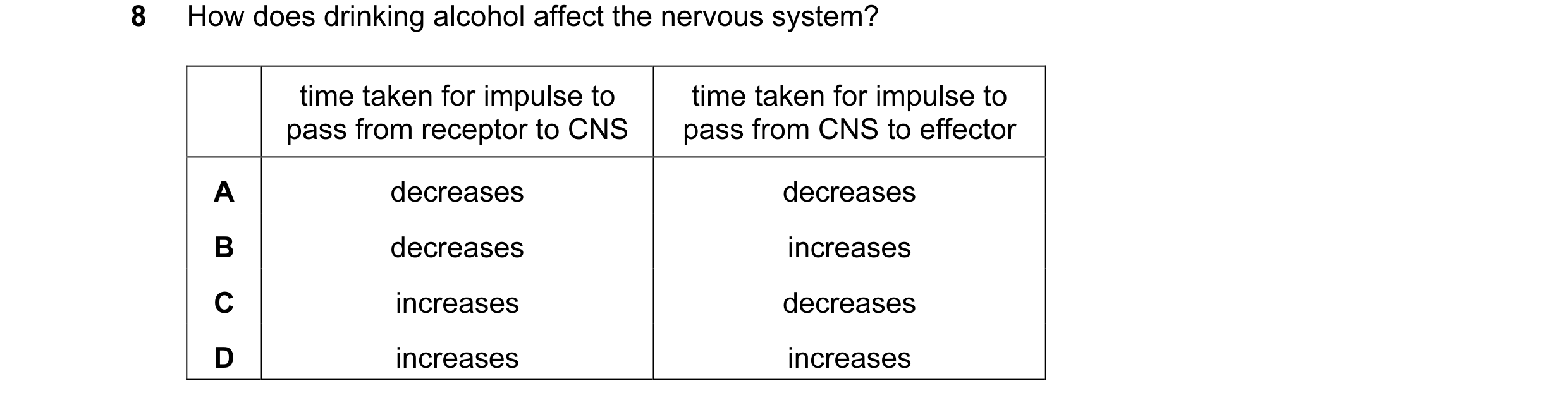 Question 2: How does drinking alcohol affect the nervous system? time taken for impulse to time taken for impulse to pass from receptor to CNS pass fro…
