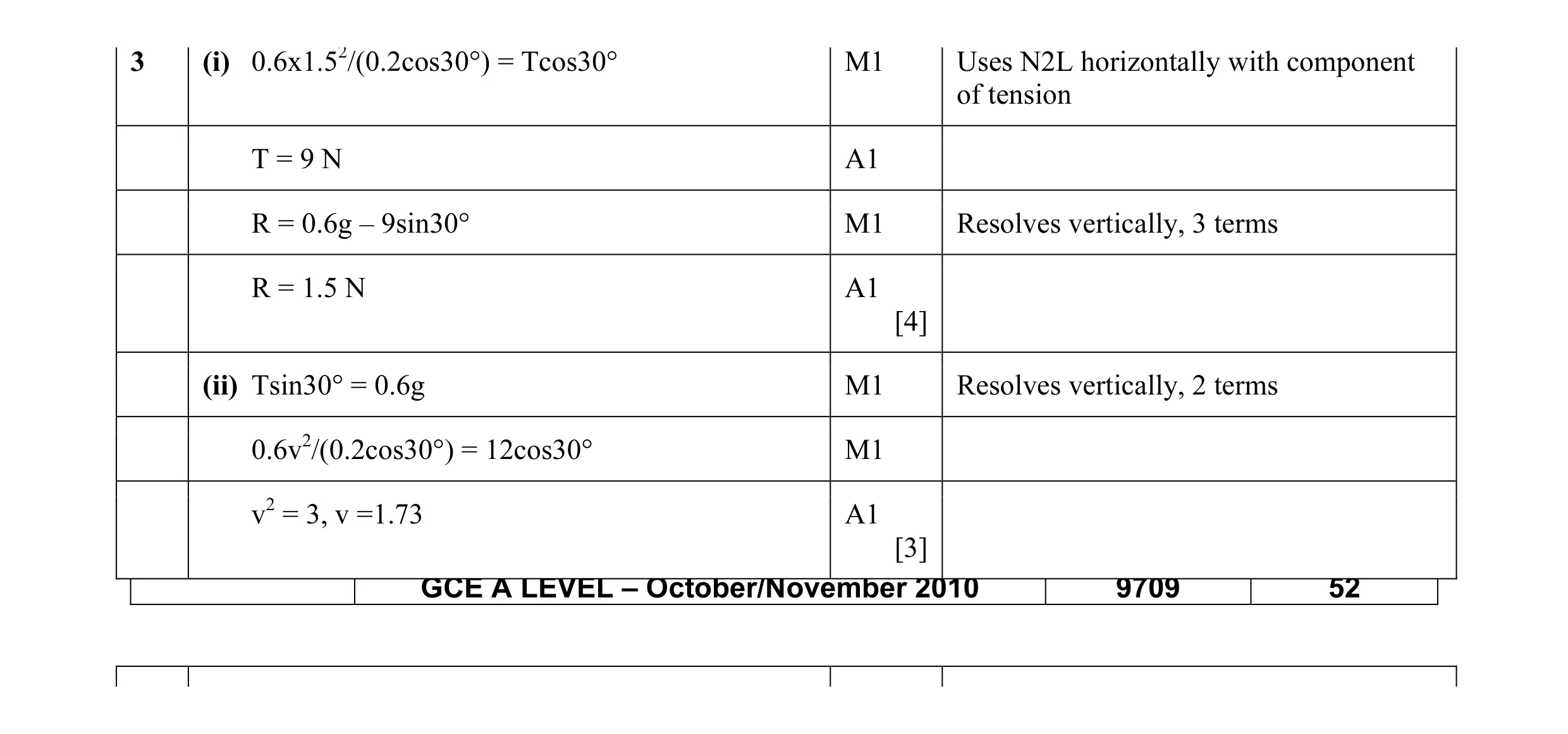 Mark scheme for question 8