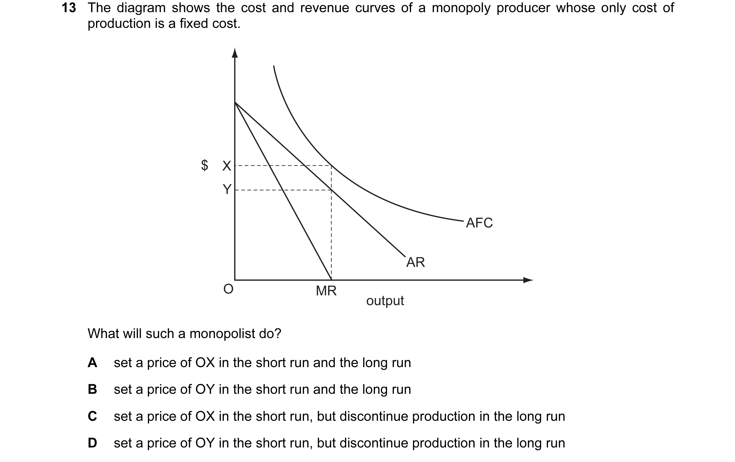 Question 3: The diagram shows the cost and revenue curves of a monopoly producer whose only cost of production is a fixed cost. $ X Y AFC AR O MR outpu…