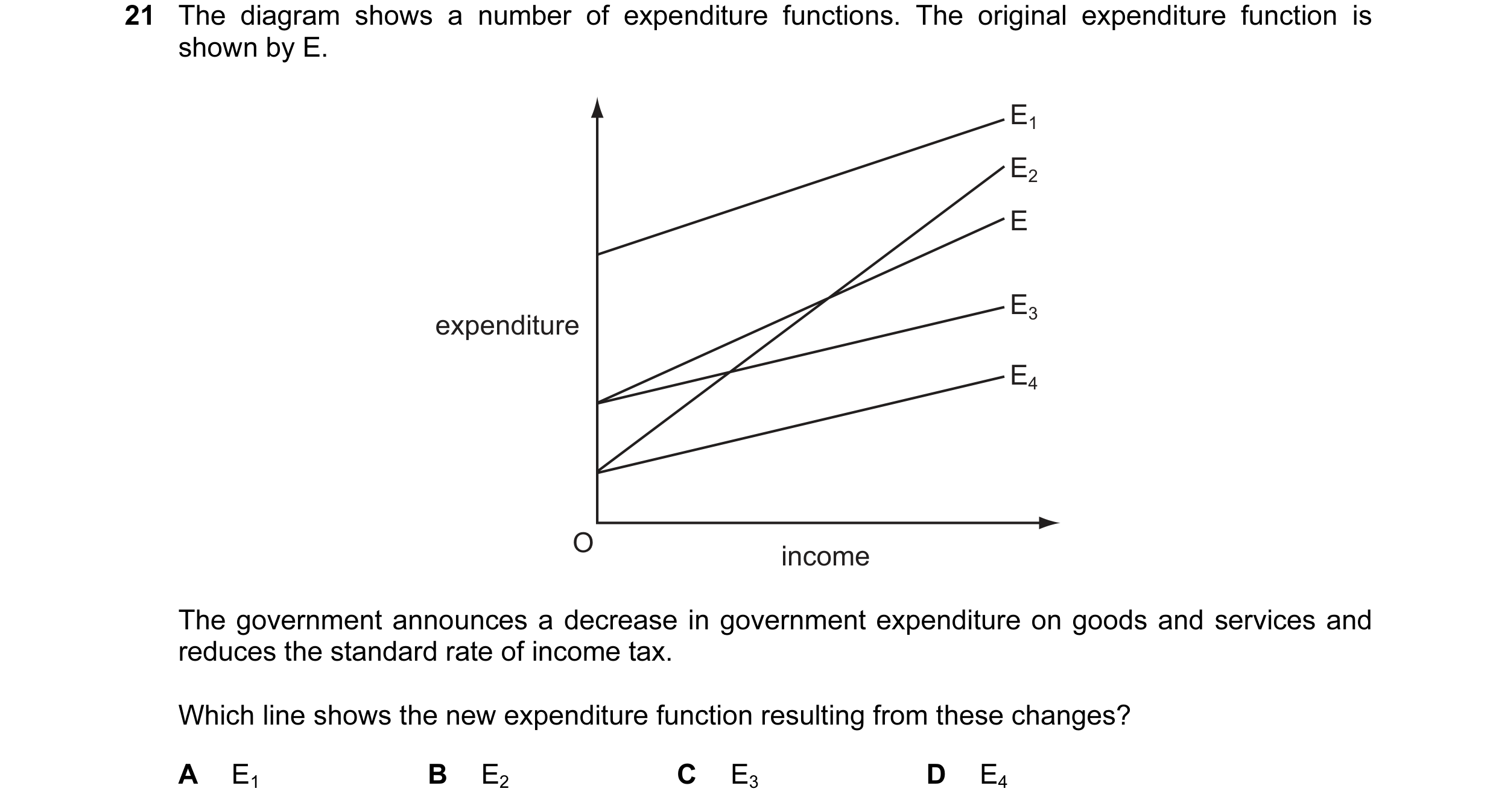 Question 1: The diagram shows a number of expenditure functions. The original expenditure function is shown by E. E1 E2 E E3 expenditure E4 O income Th…