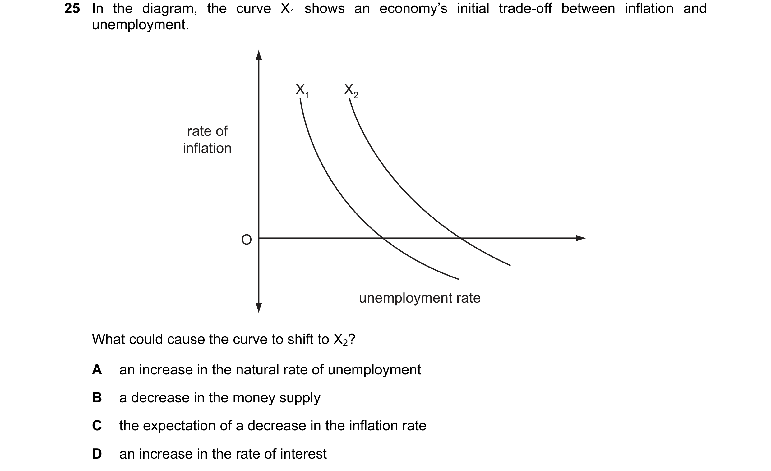 Question 1: In the diagram, the curve X1 shows an economy’s initial trade-off between inflation and unemployment. X1 X2 rate of inflation O unemploymen…