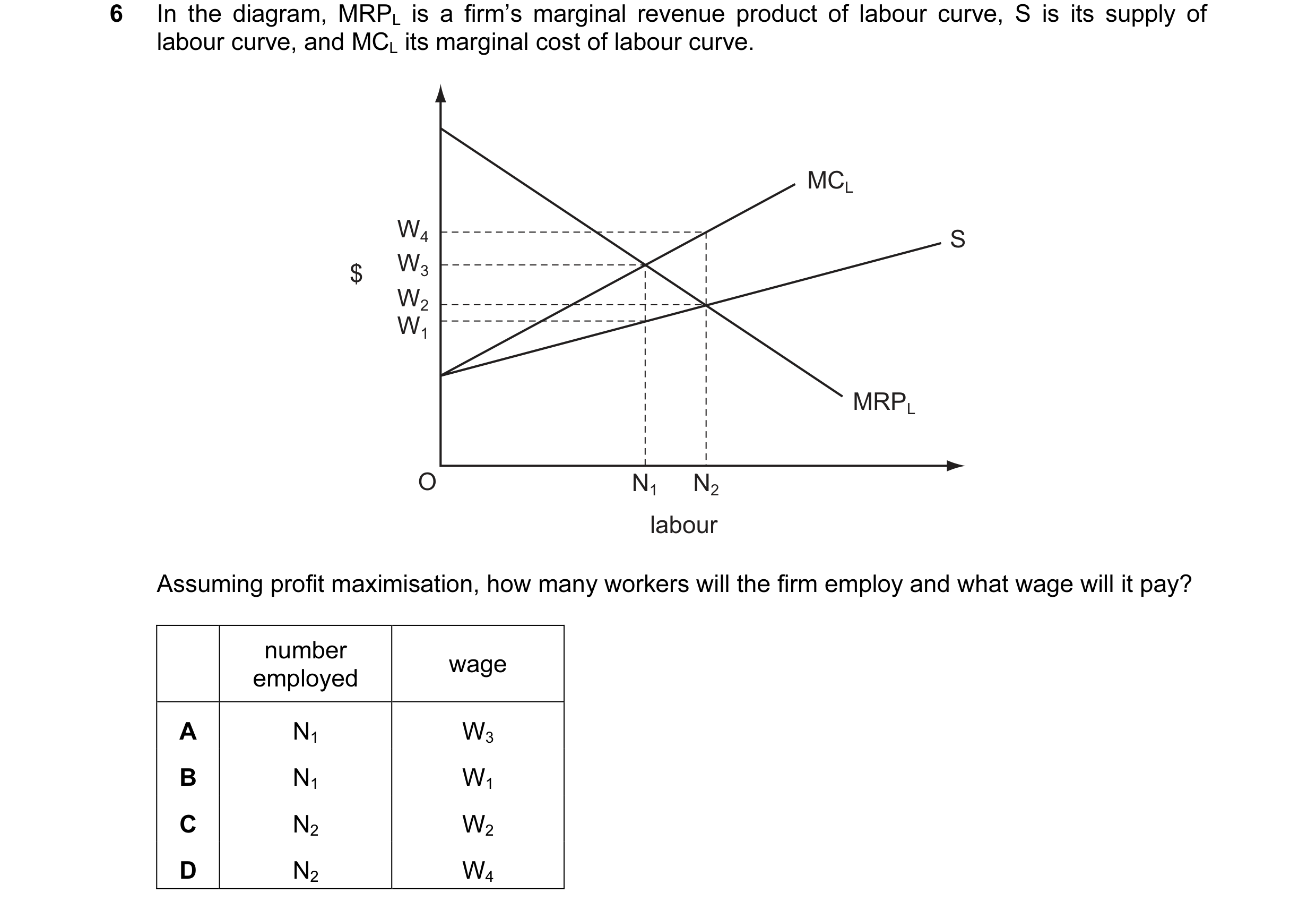 Question 2: In the diagram, MRPL is a firm’s marginal revenue product of labour curve, S is its supply of labour curve, and MCL its marginal cost of la…