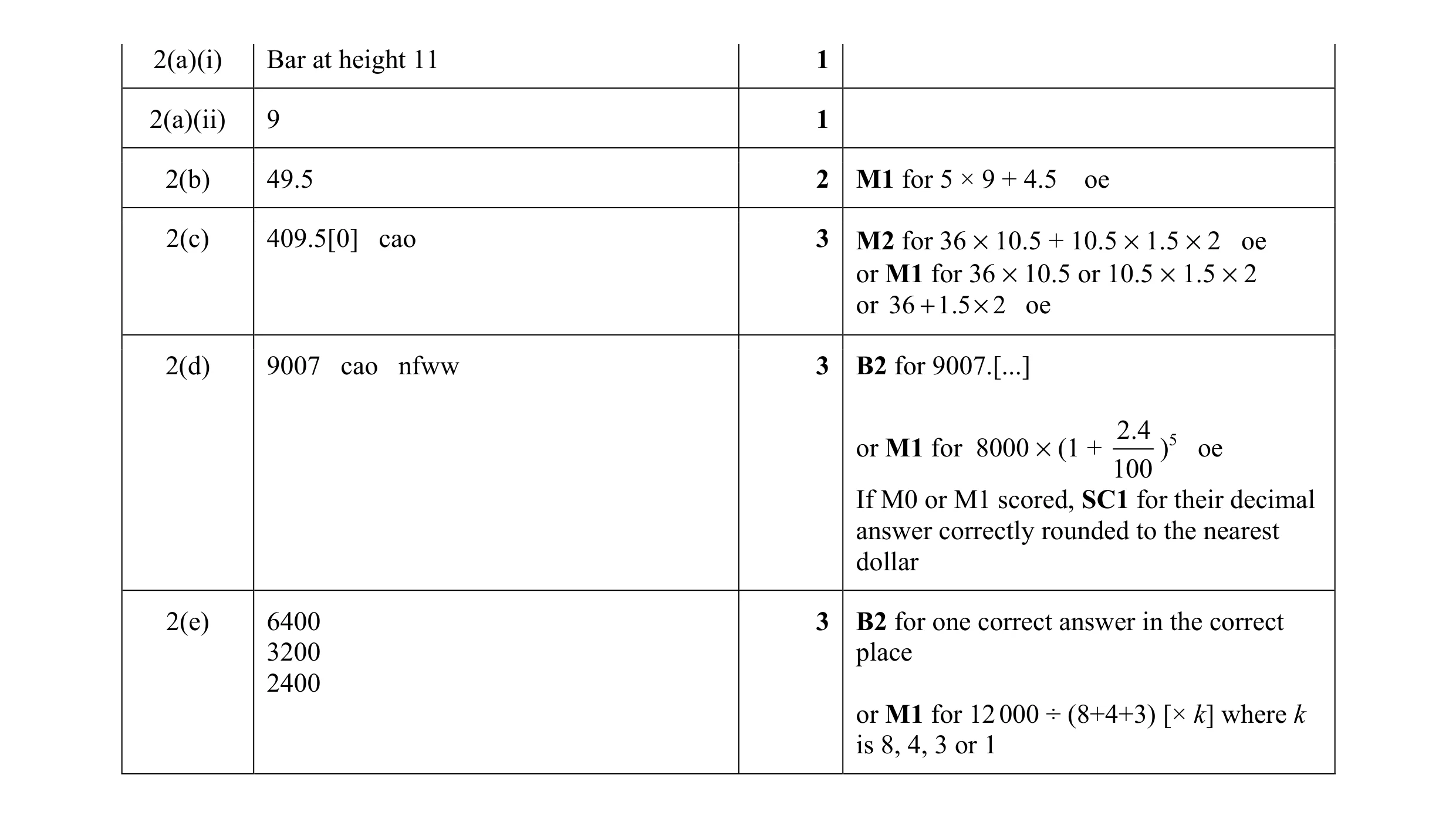 Mark scheme for question 45