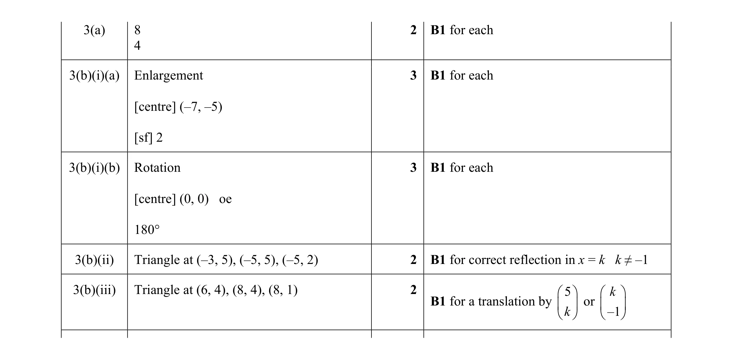 Mark scheme for question 71