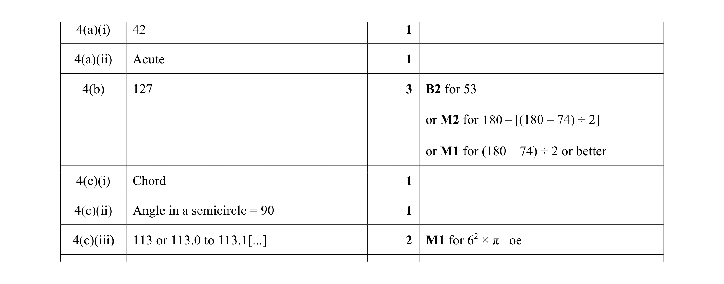 Mark scheme for question 76