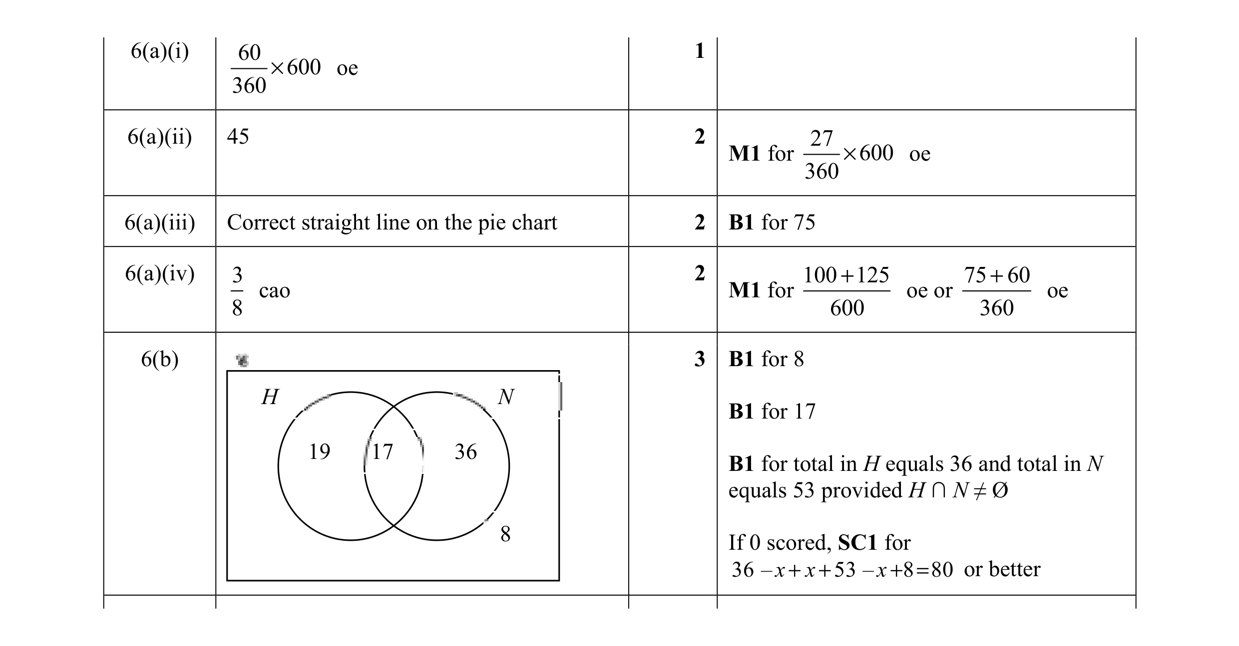 Mark scheme for question 46