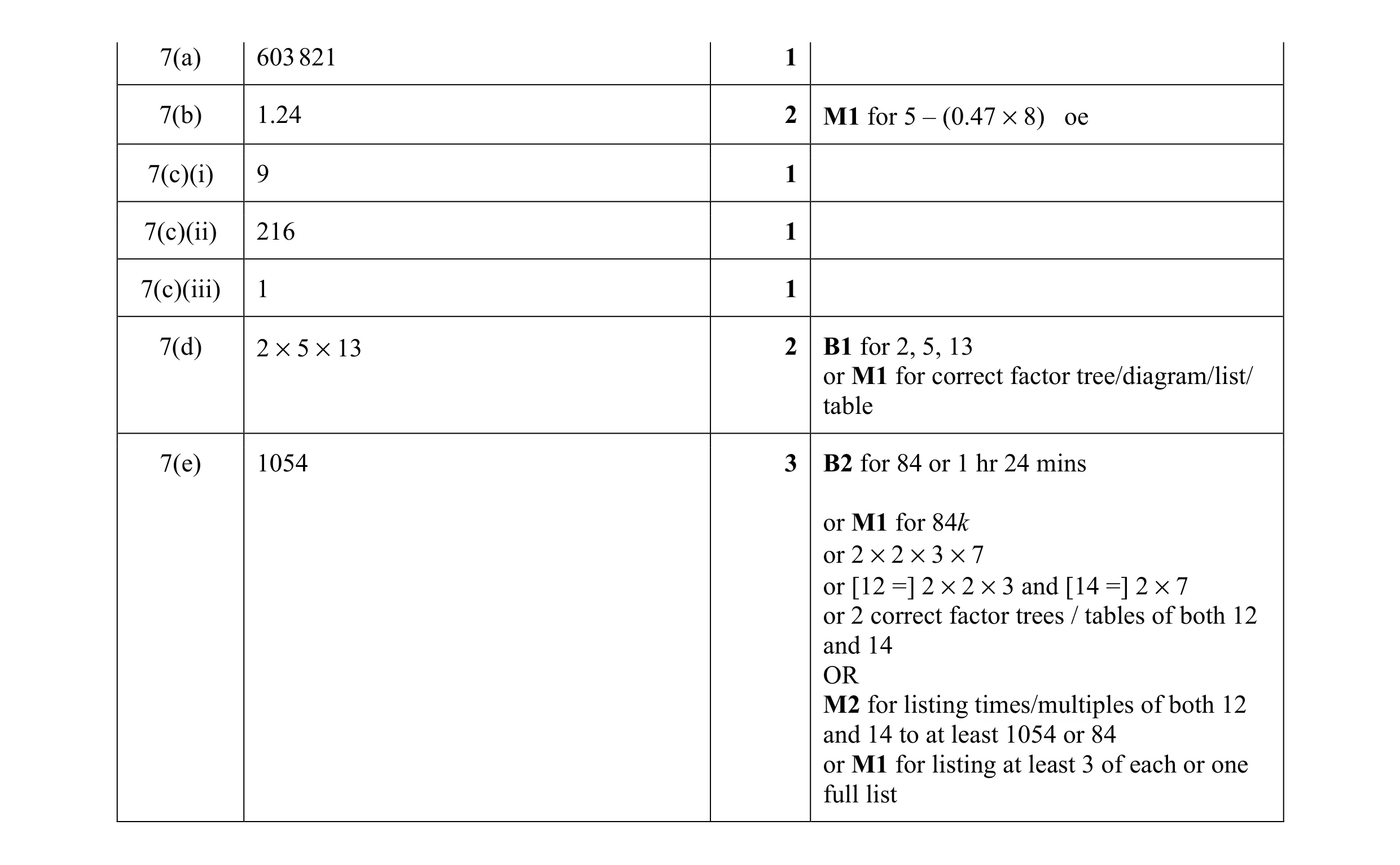 Mark scheme for question 74