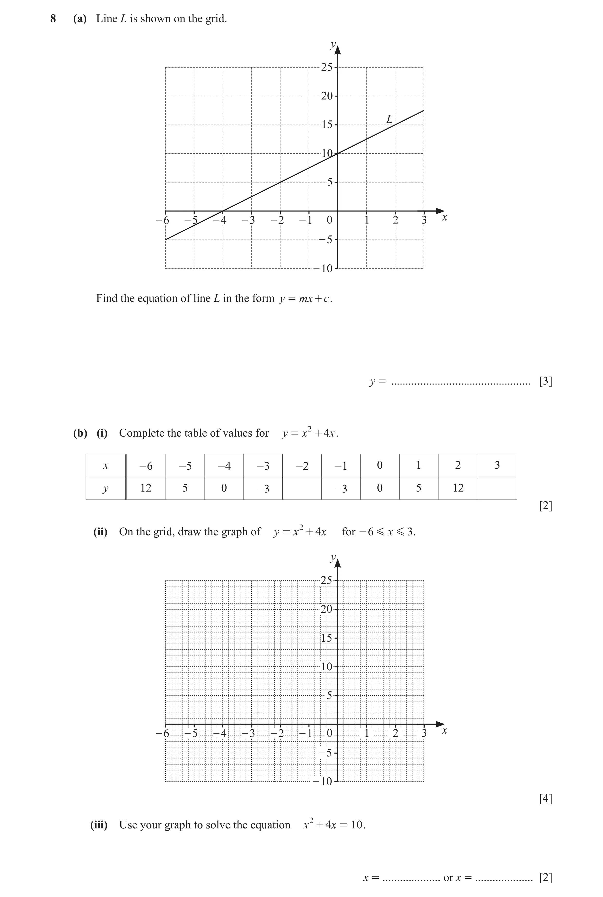 Question 70: (a) Line L is shown on the grid. y 25 20 L 15 10 5 – 6 – 5 – 4 – 3 – 2 – 1 0 1 2 3 x – 5 – 10 Find the equation of line L in the form y = m…