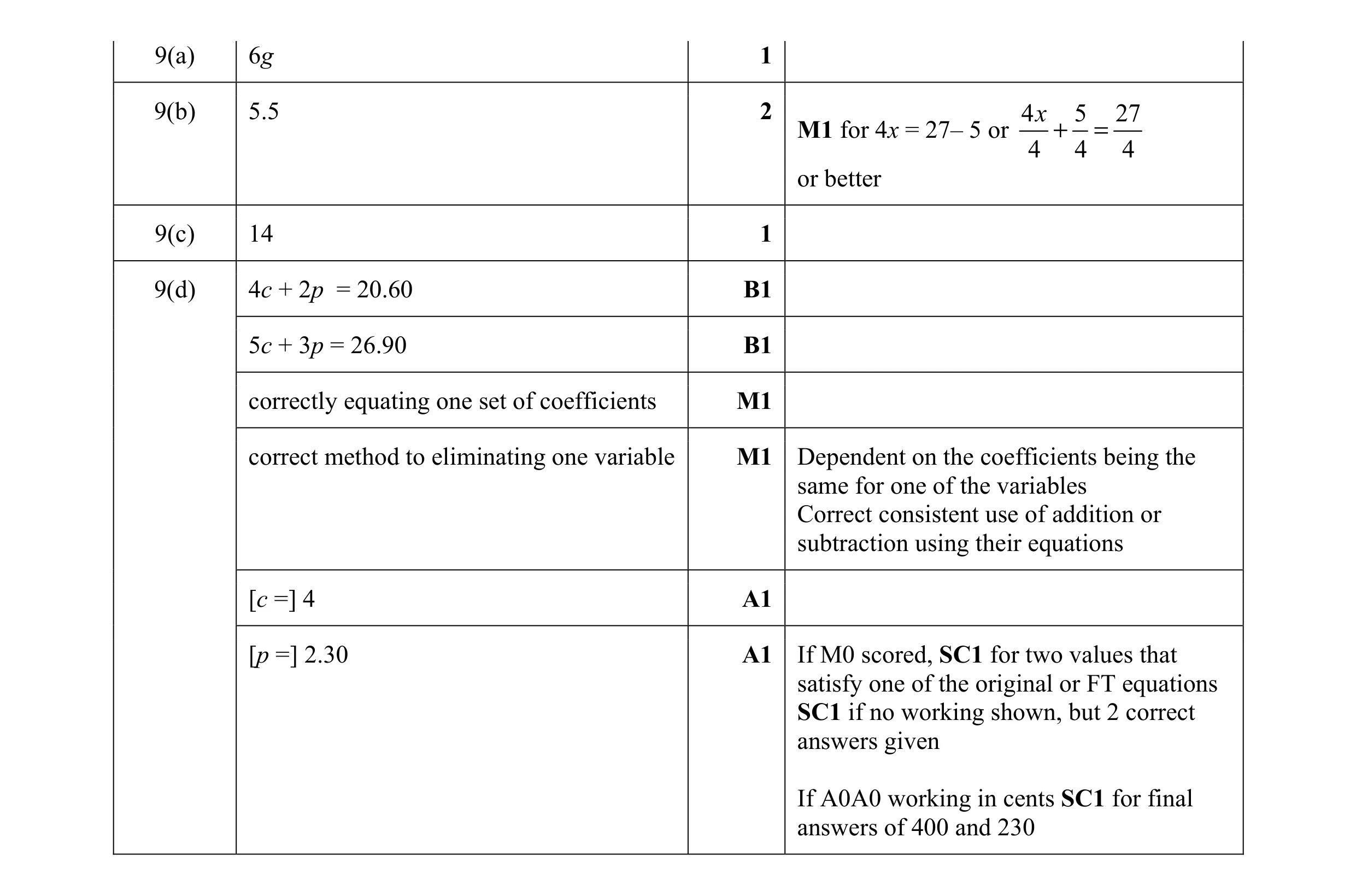 Mark scheme for question 6