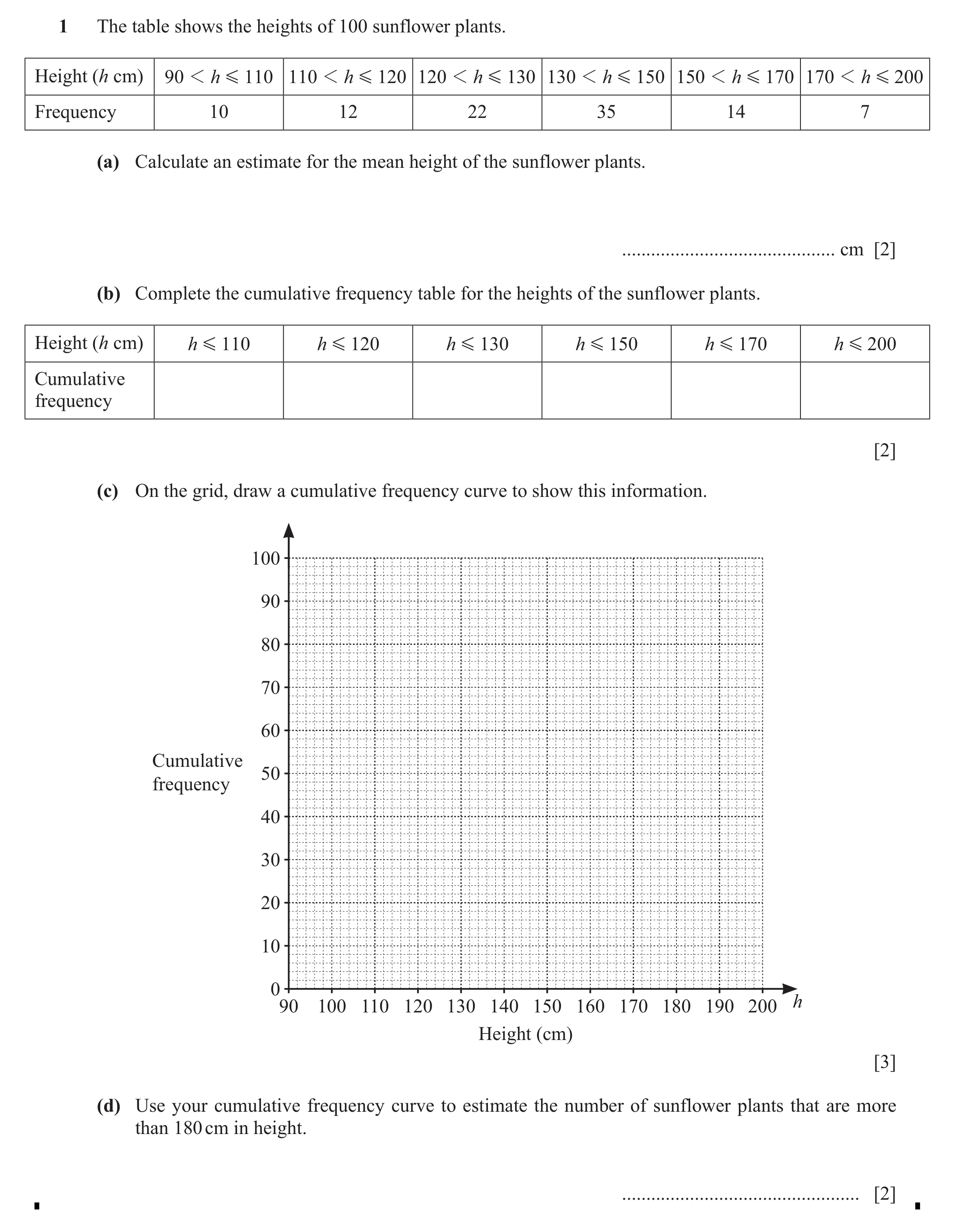 Question 56: The table shows the heights of 100 sunflower plants. Height (h cm) 90 1 h G 11 0 110 1 h G 120 12 0 1 h G 130 130 1 h G 150 150 1 h G 170 1…