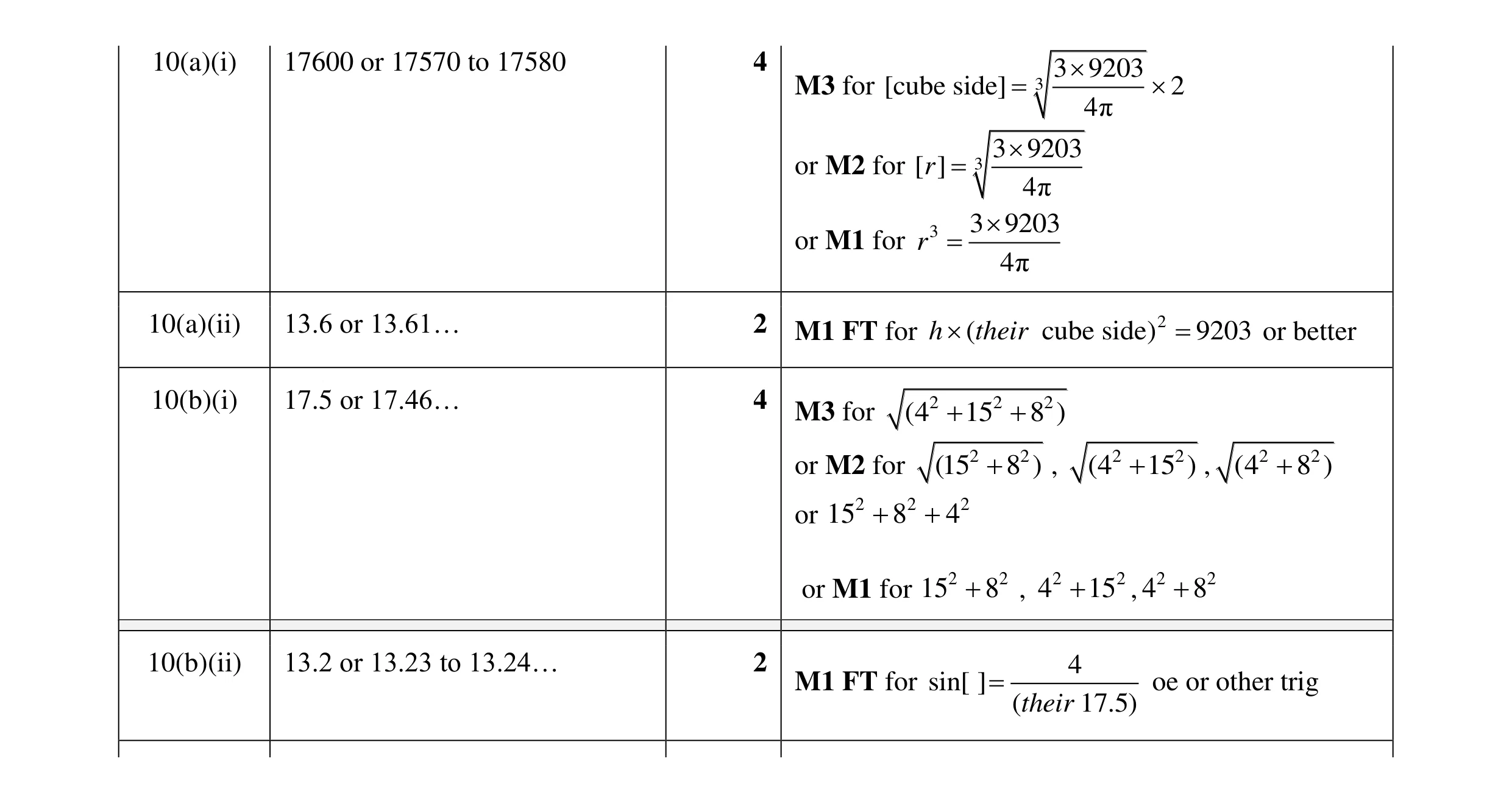 Mark scheme for question 34