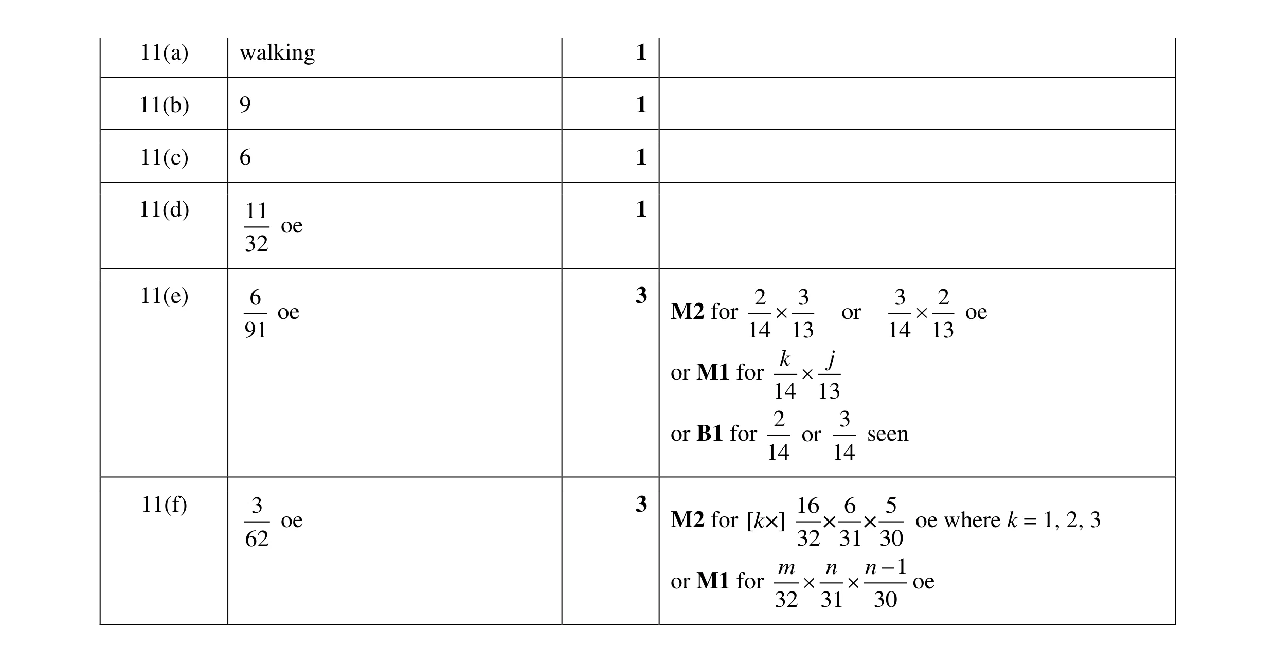Mark scheme for question 44