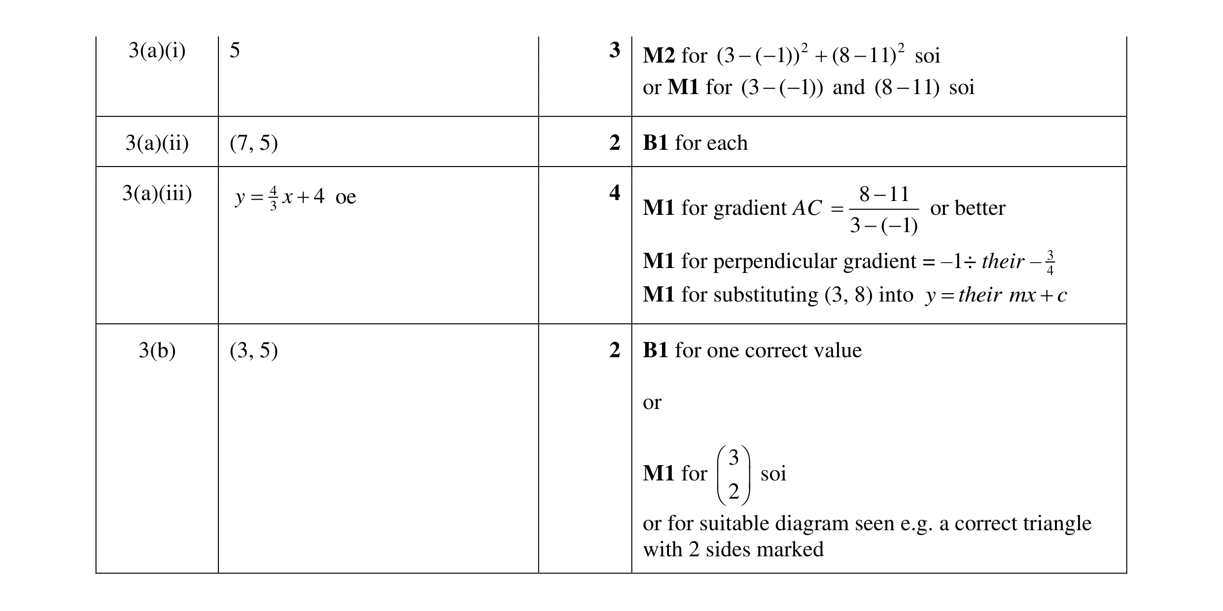 Mark scheme for question 12