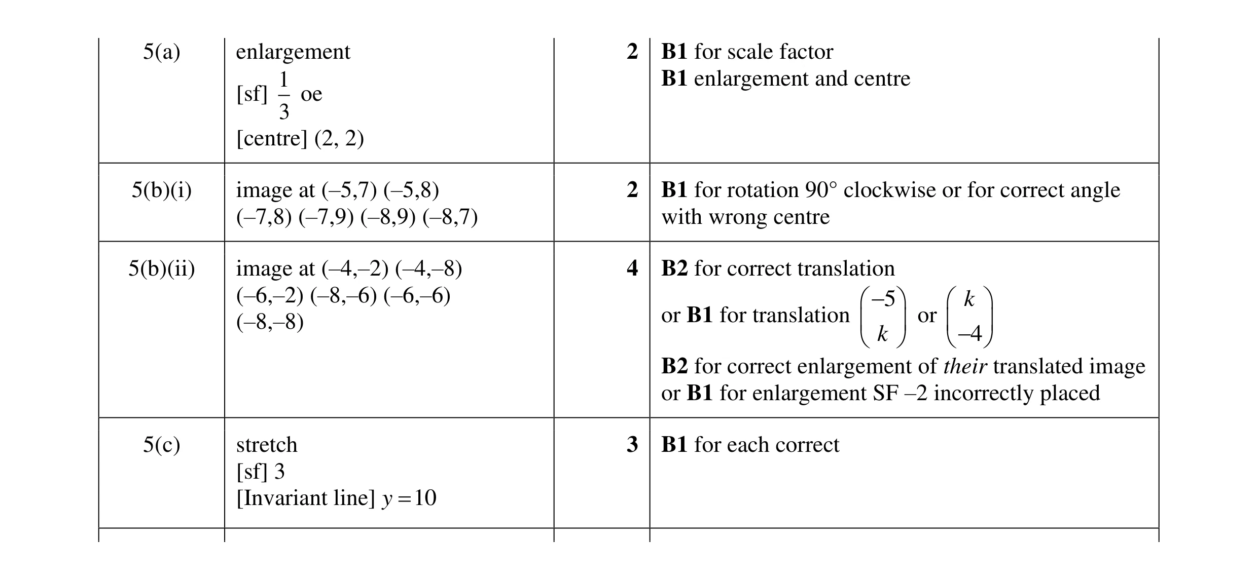 Mark scheme for question 46