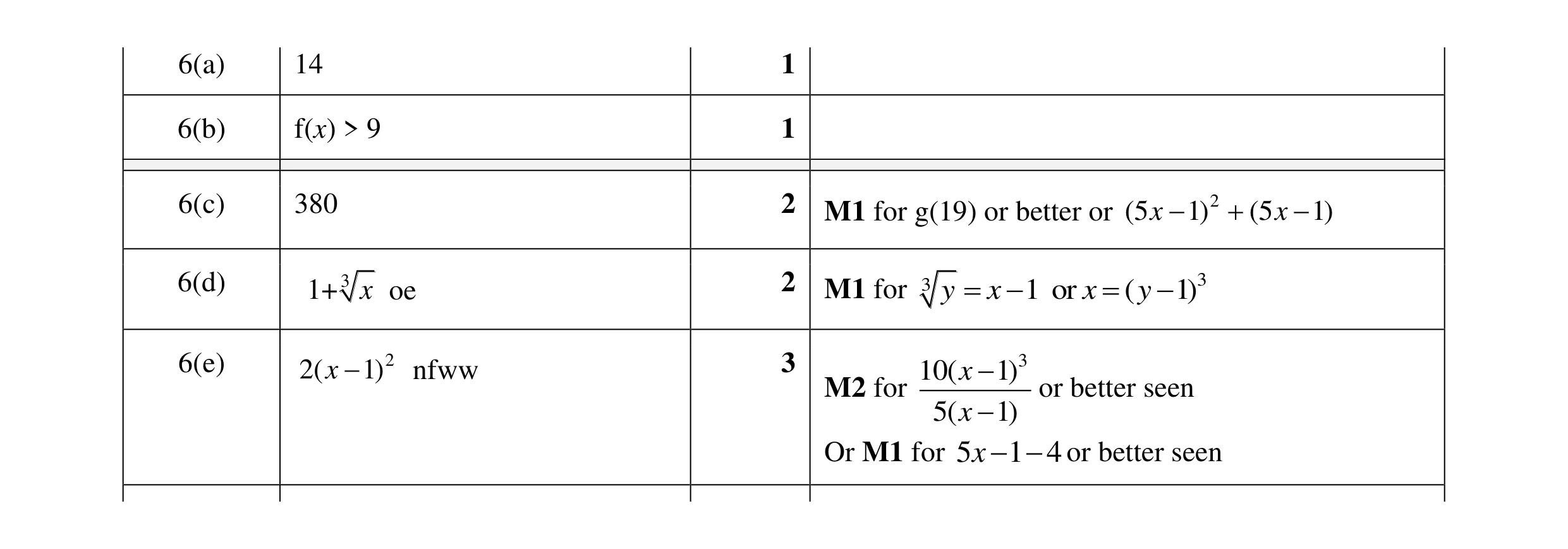 Mark scheme for question 45