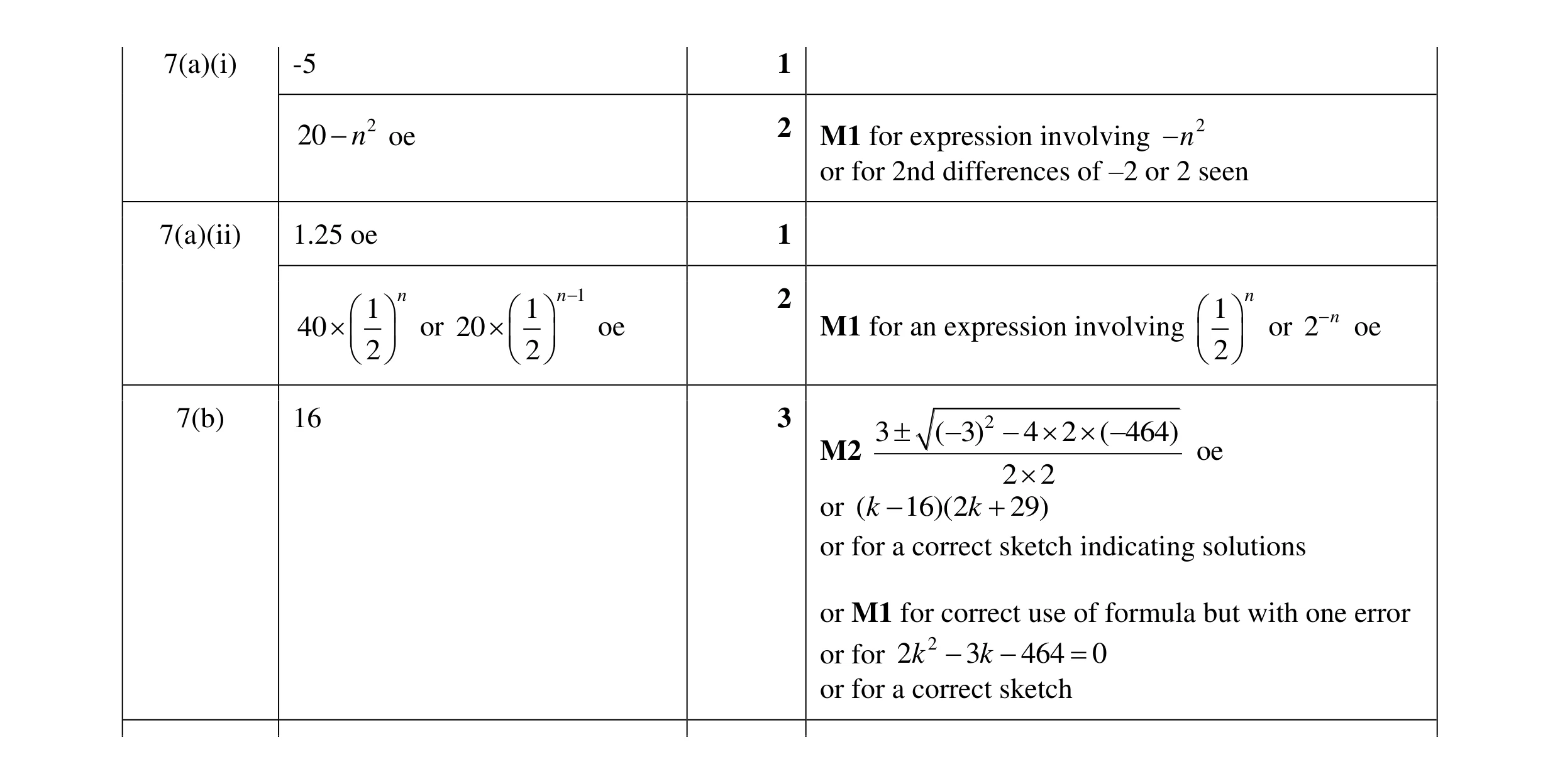 Mark scheme for question 92