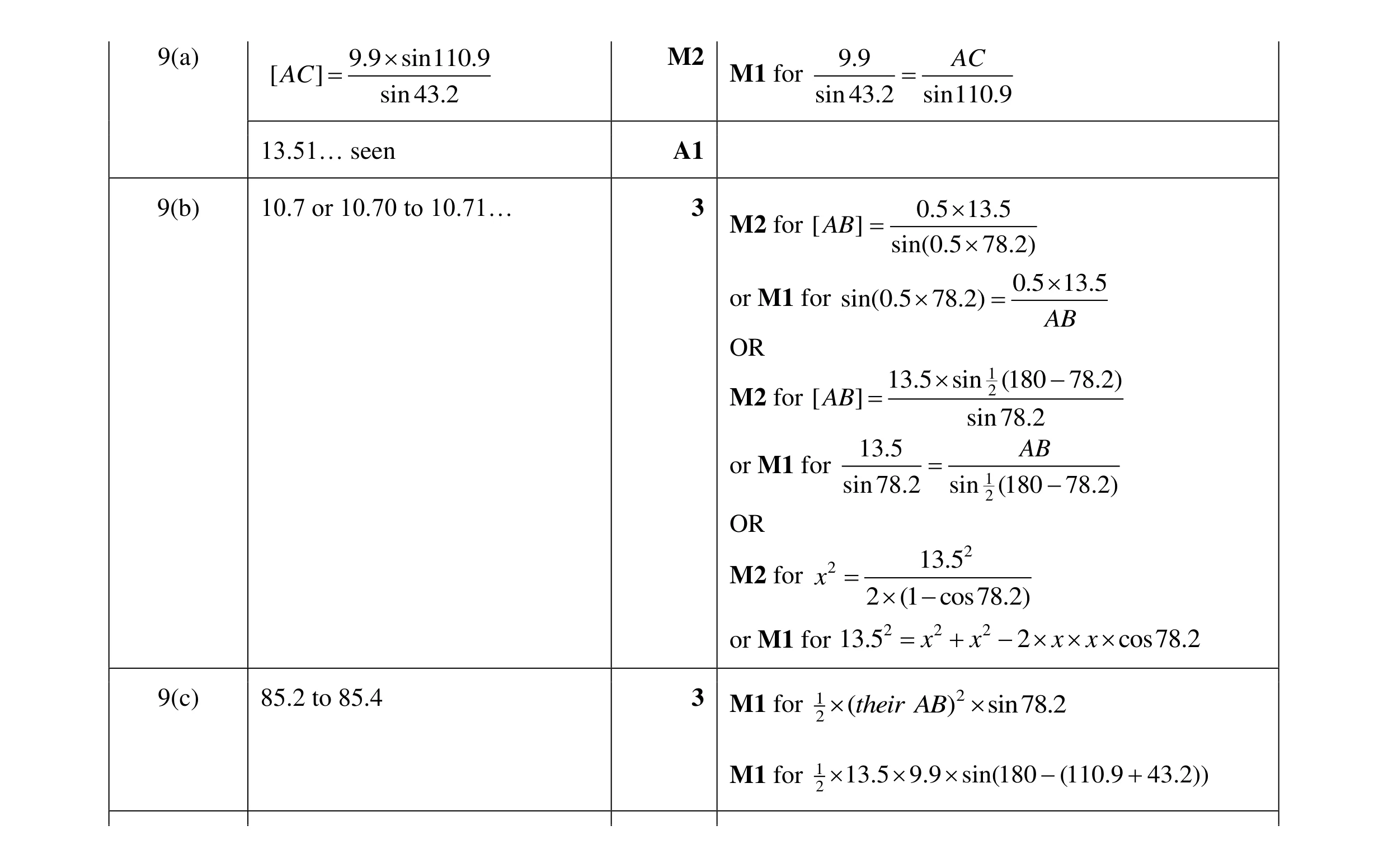 Mark scheme for question 33