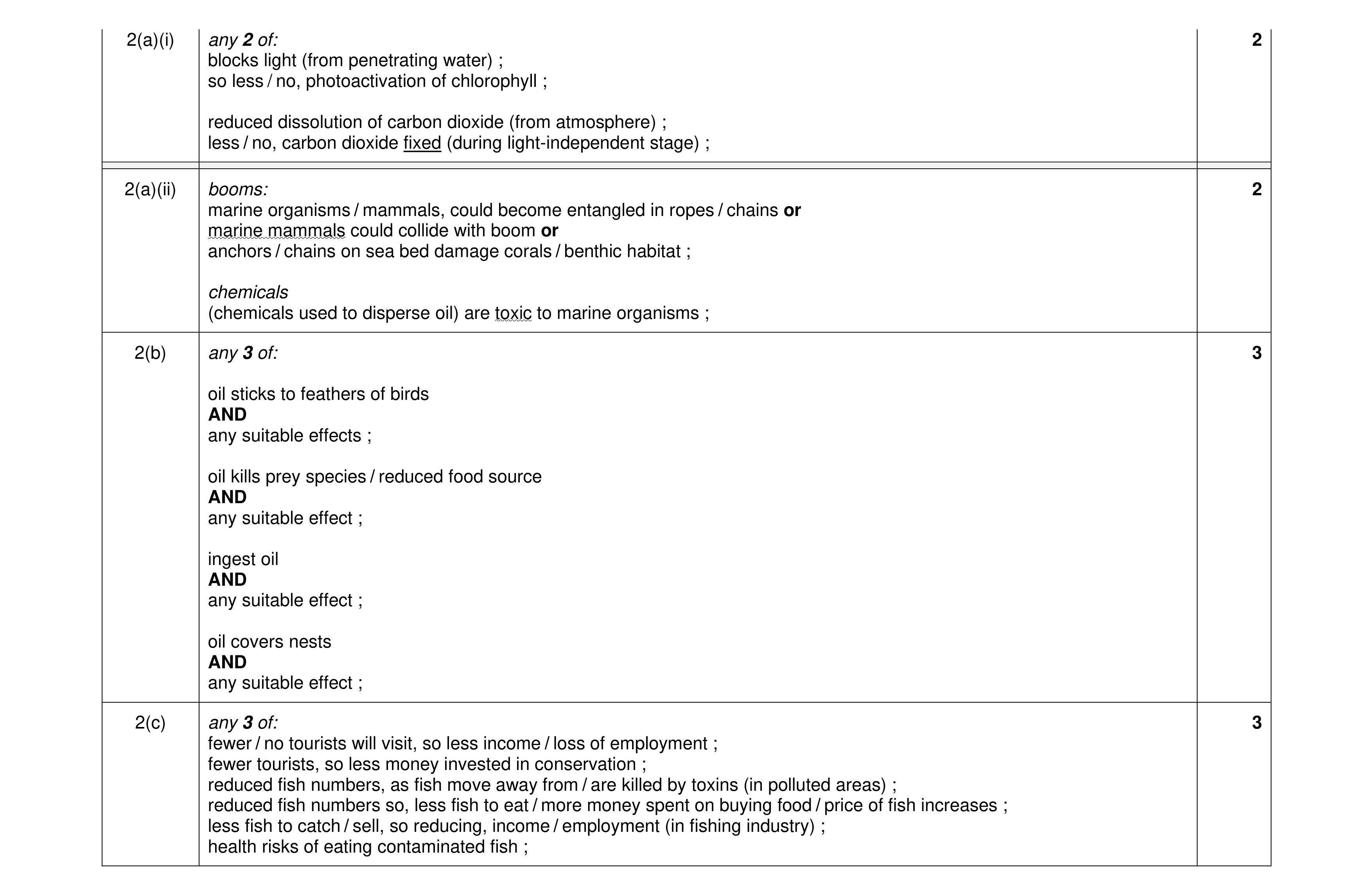 Mark scheme for question 37