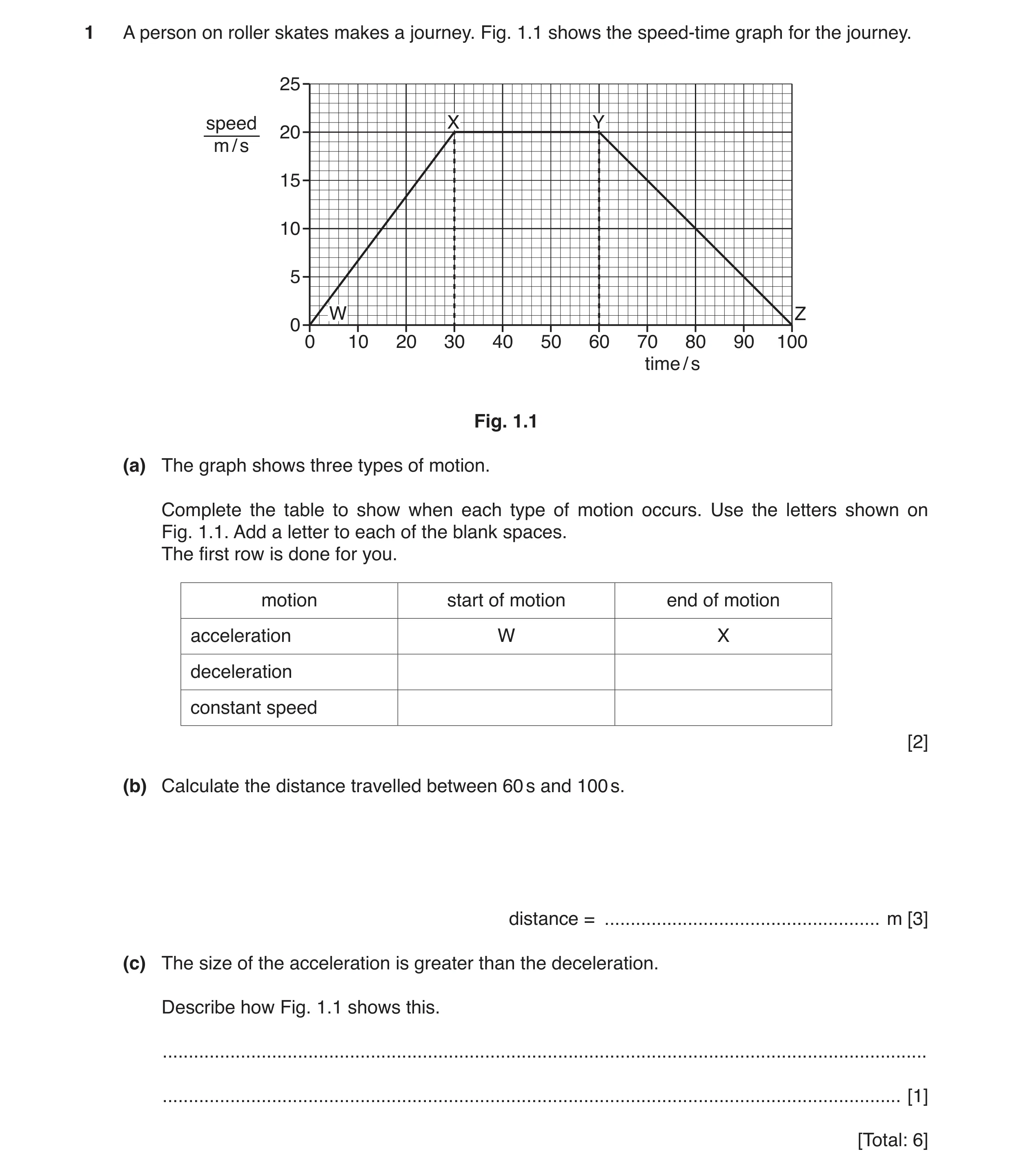 Question 14: A person on roller skates makes a journey. Fig. 1.1 shows the speed-time graph for the journey. 25 speed X Y 20 m / s 15 10 5 W Z 0 0 10 20…